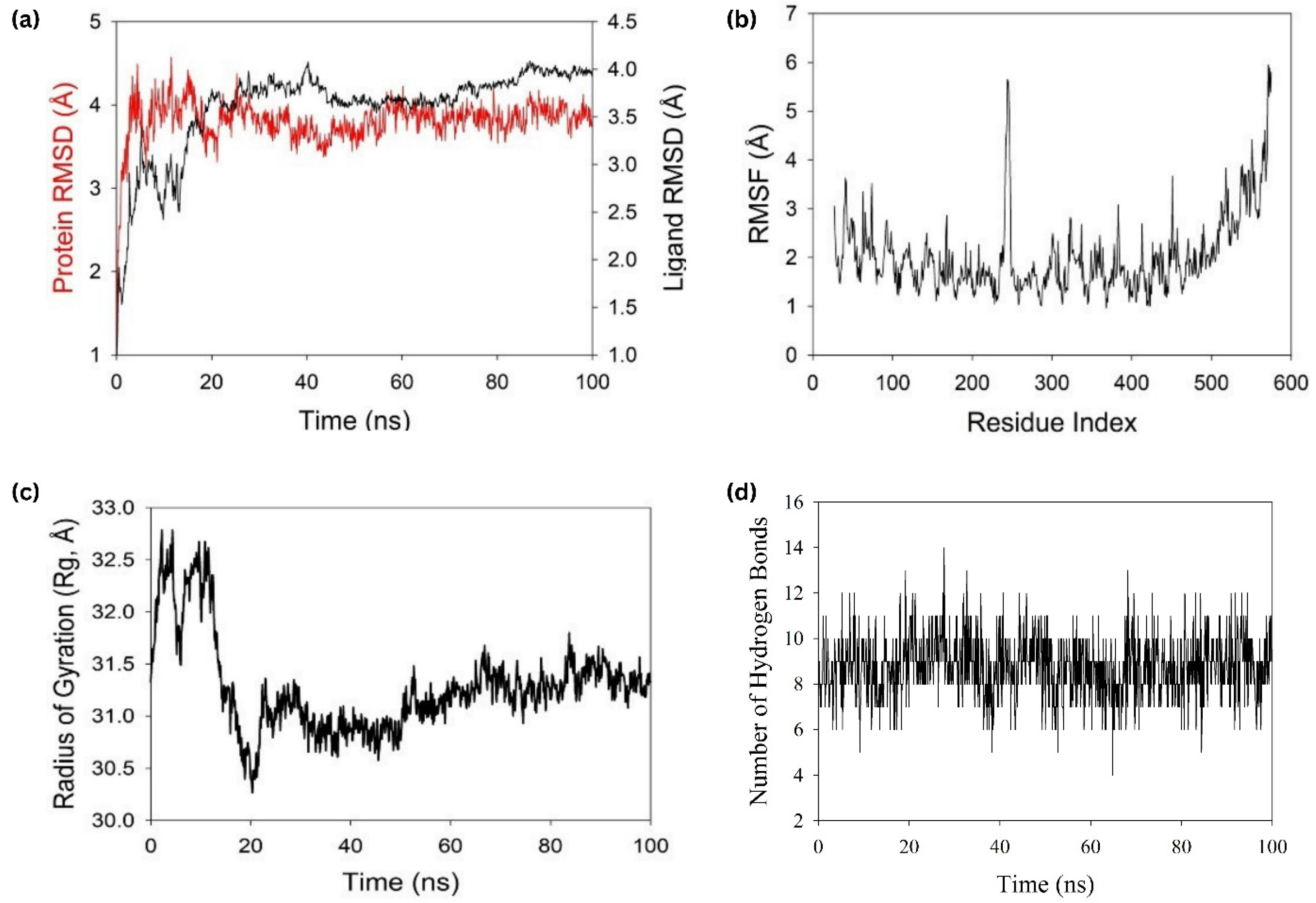 Vaccines 10 02010 g010 Vaccines 10 02010 g010