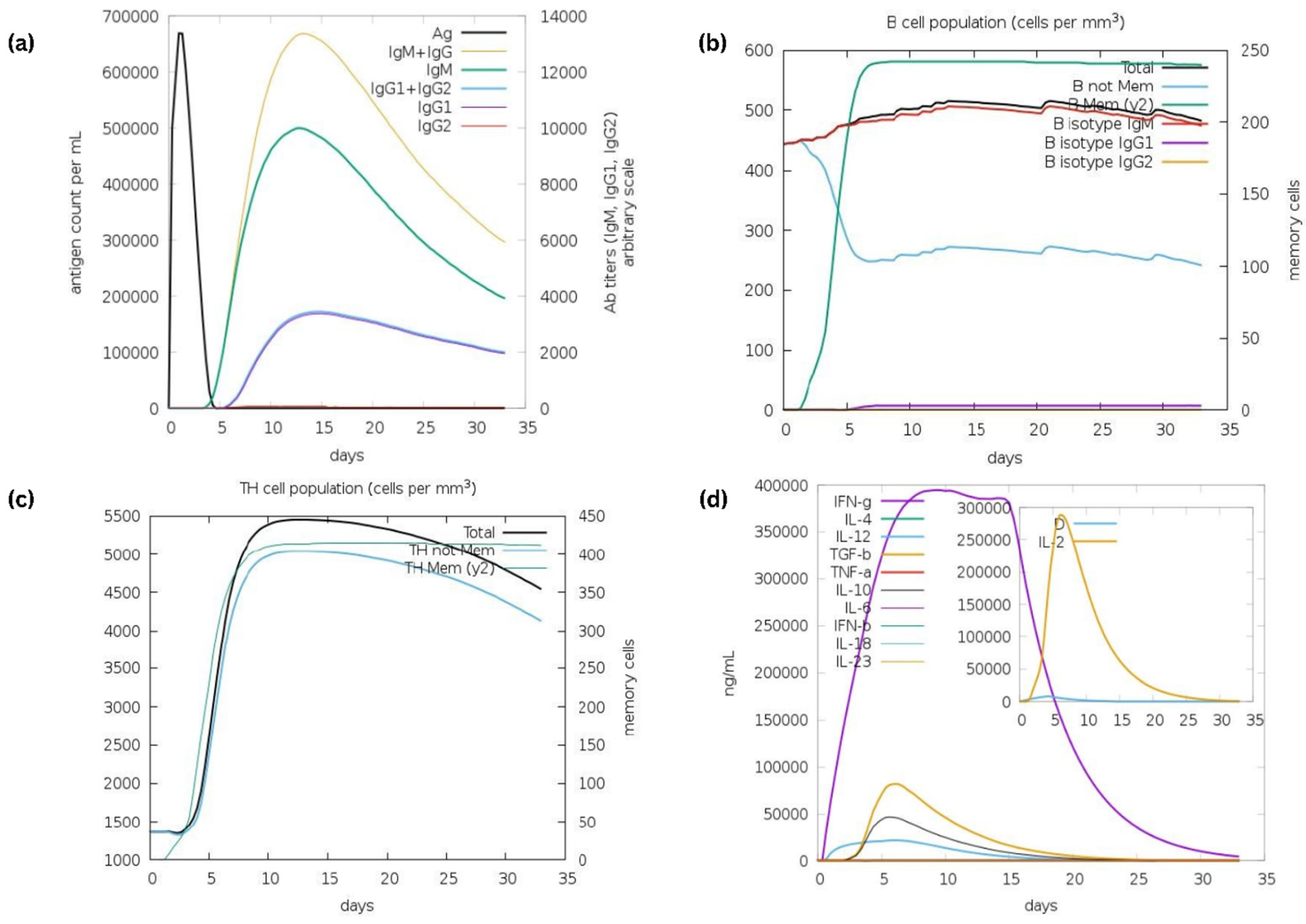 Vaccines 10 02010 g013 Vaccines 10 02010 g013