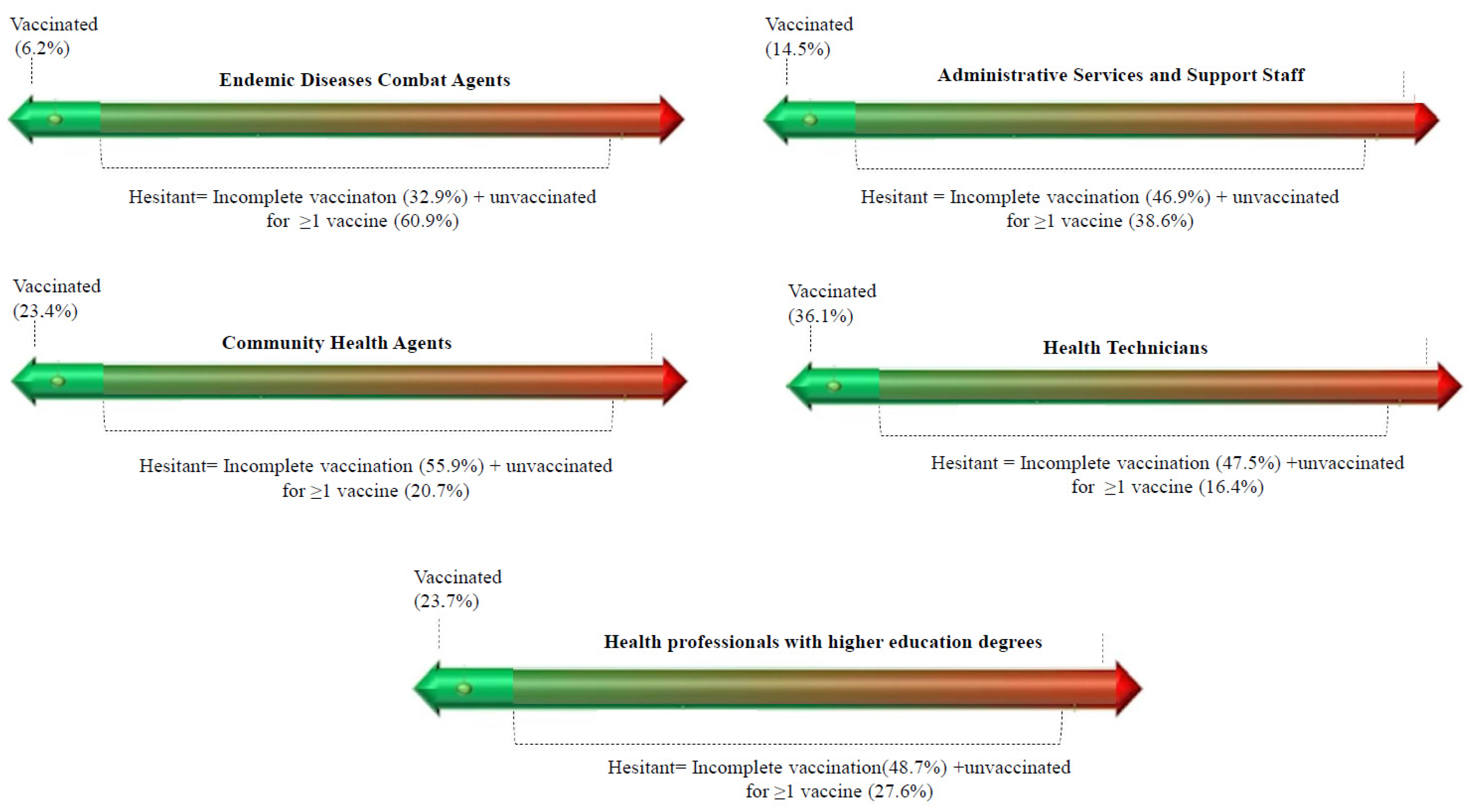 Vaccines Free FullText Beliefs and Sociodemographic and