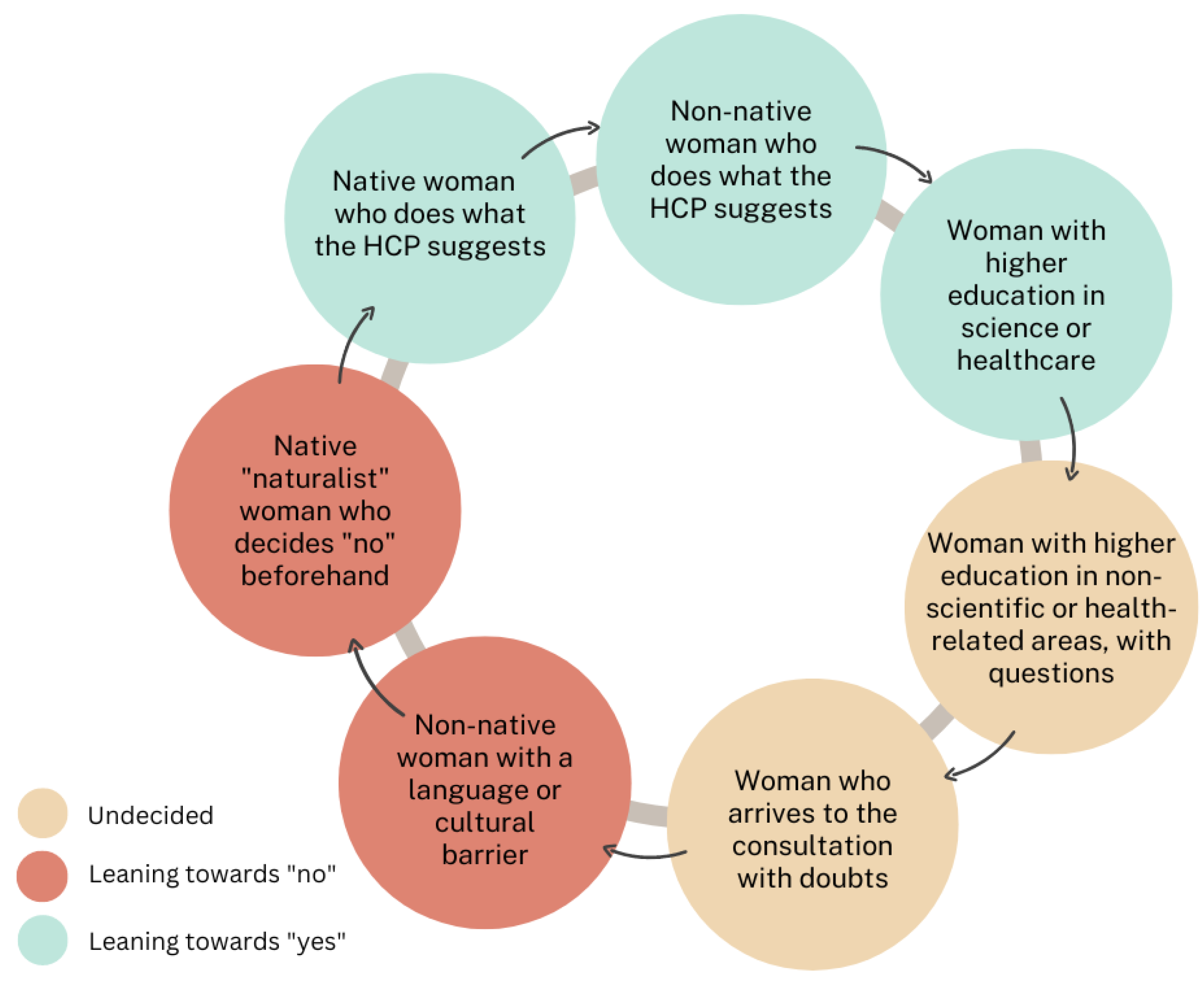 Vaccines 10 02015 g002 Vaccines 10 02015 g002