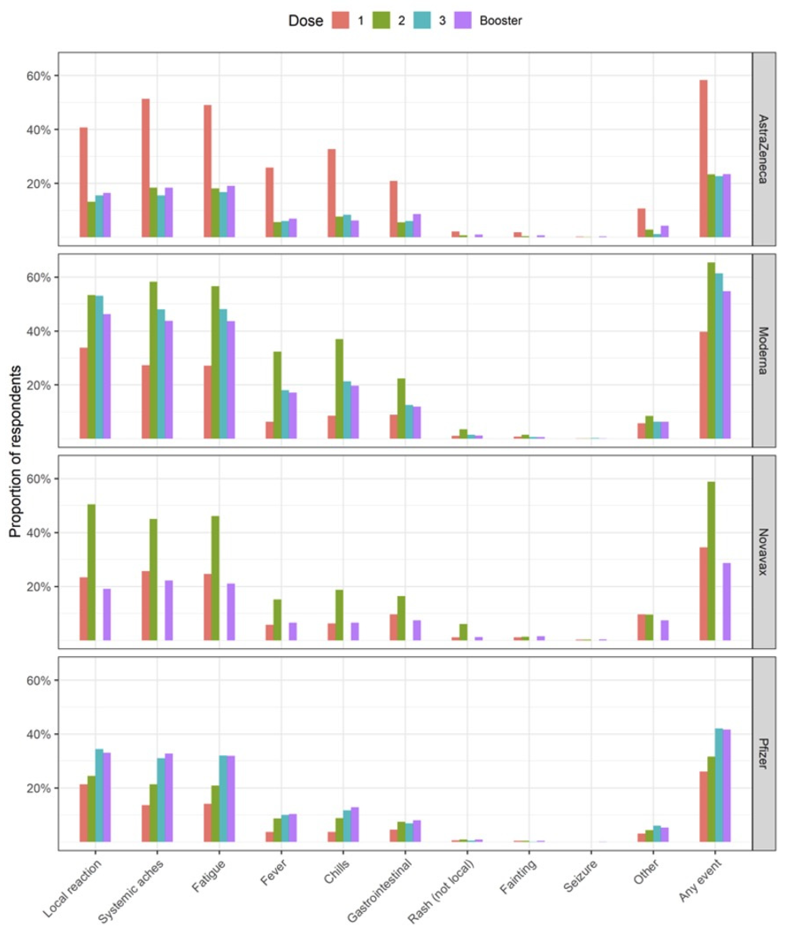 Vaccines 10 02017 g001
