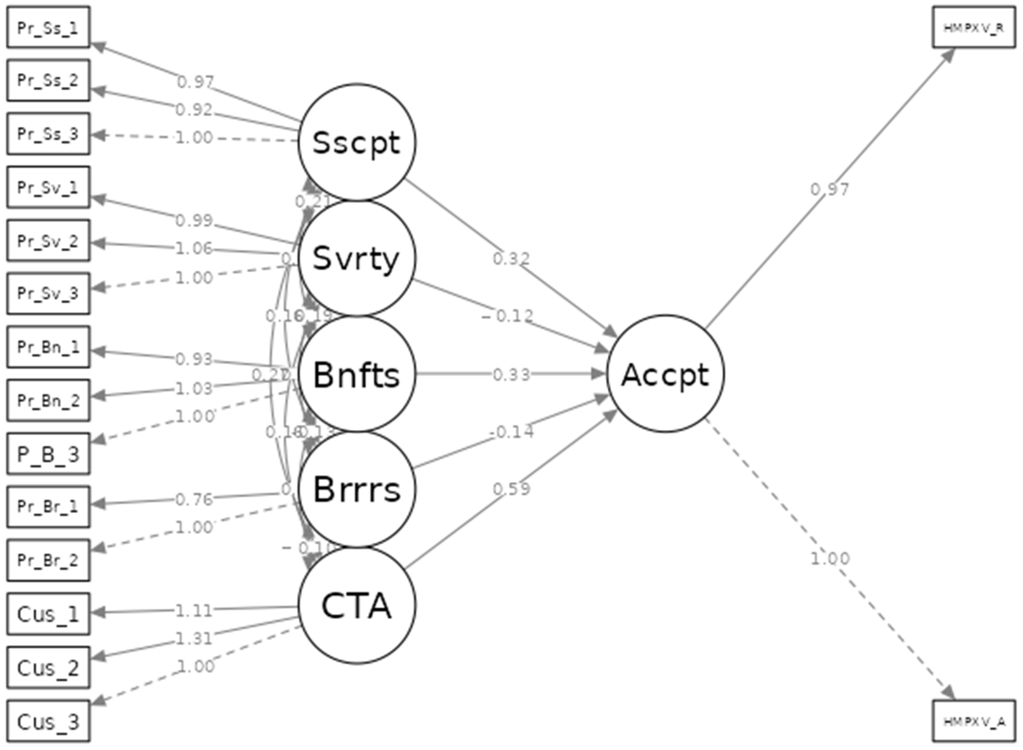 Vaccines 10 02022 g002 Vaccines 10 02022 g002