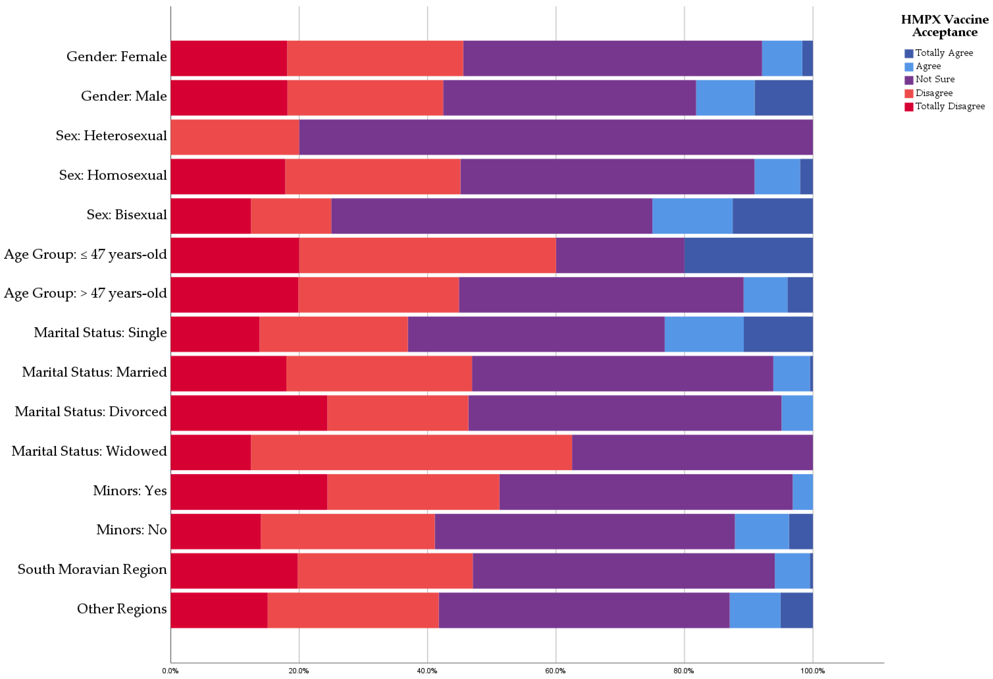 Vaccines 10 02022 g004 Vaccines 10 02022 g004