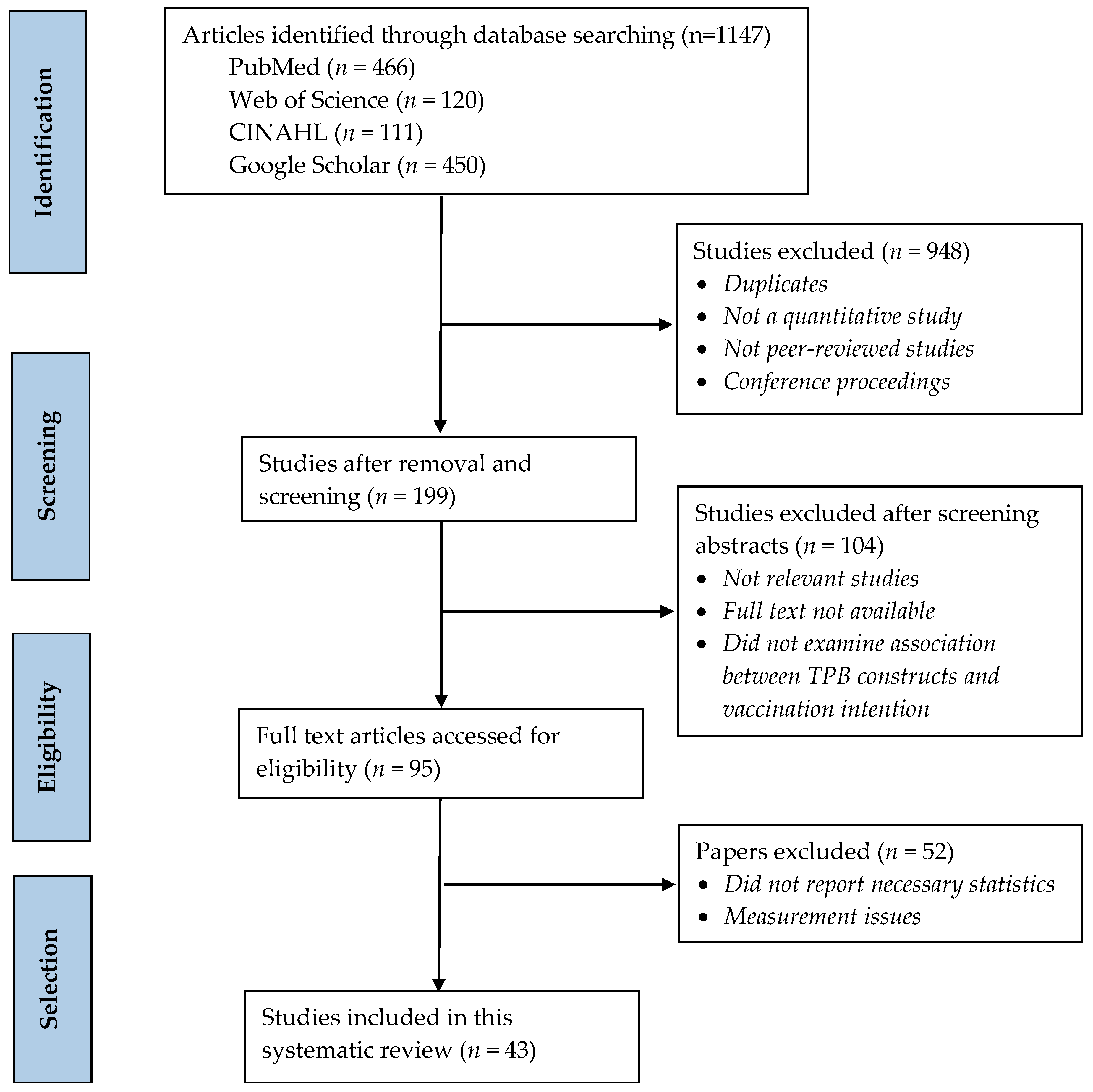 Vaccines 10 02026 g001