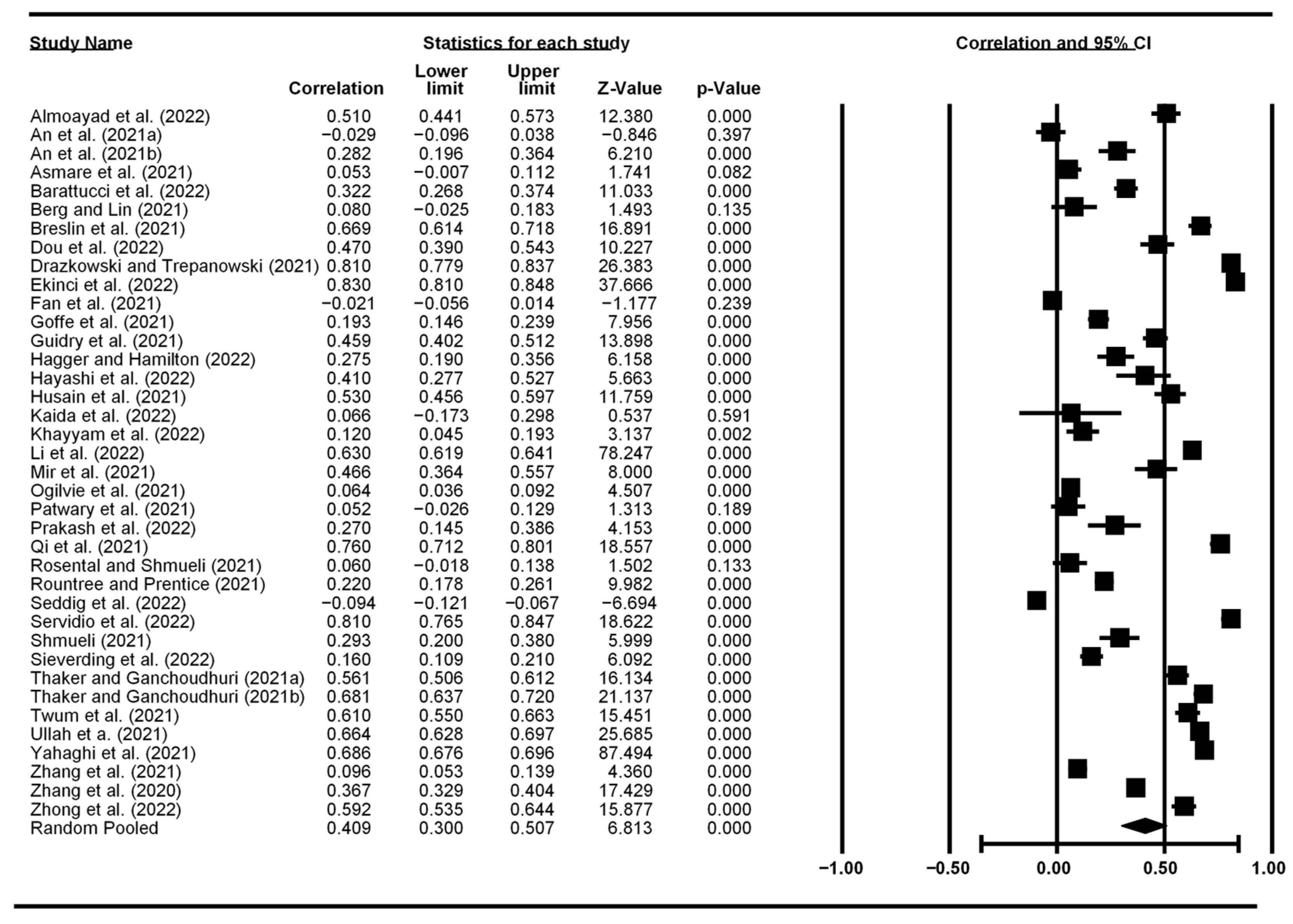 Vaccines 10 02026 g003