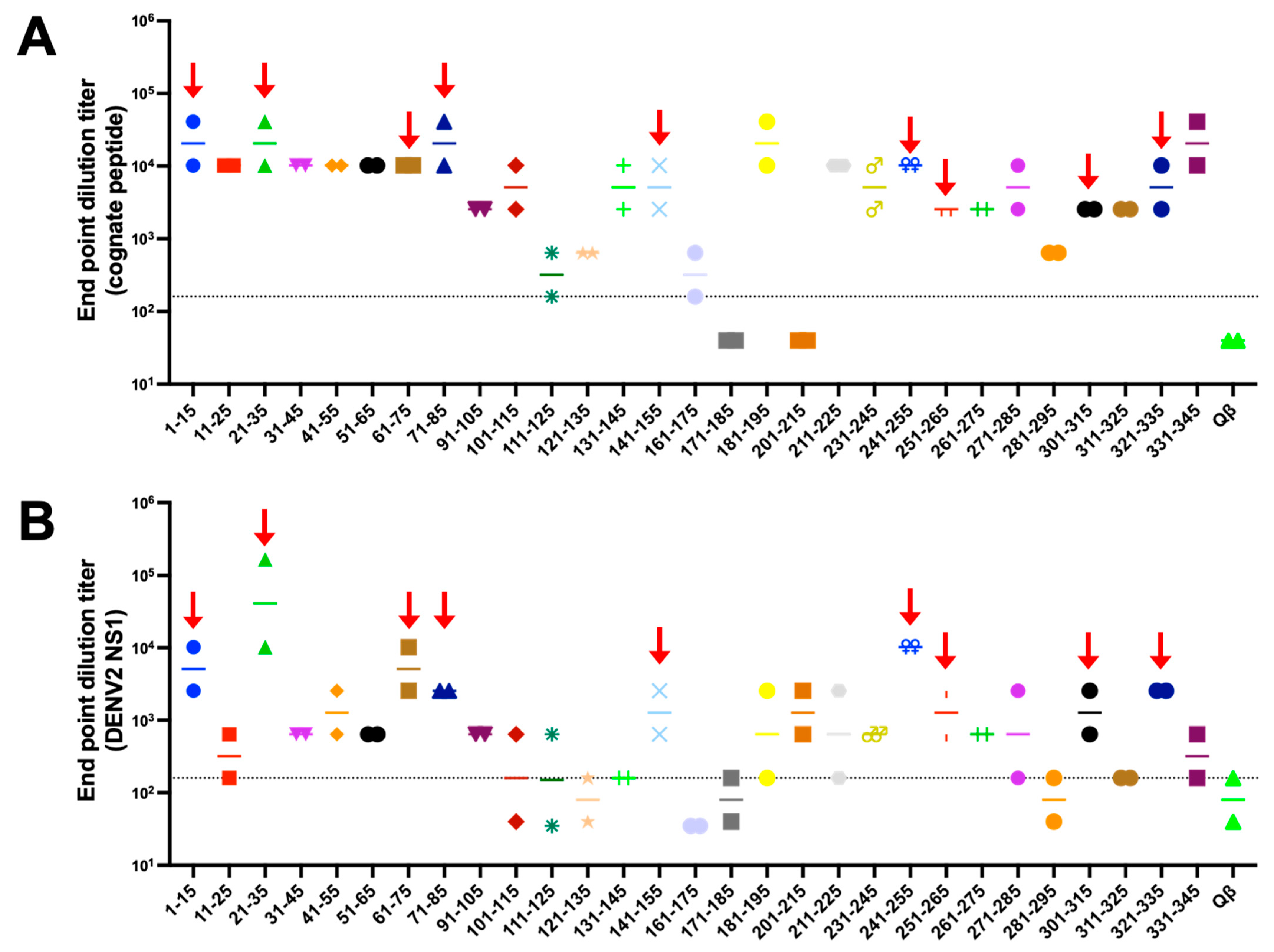 Vaccines 10 02028 g002 Vaccines 10 02028 g002