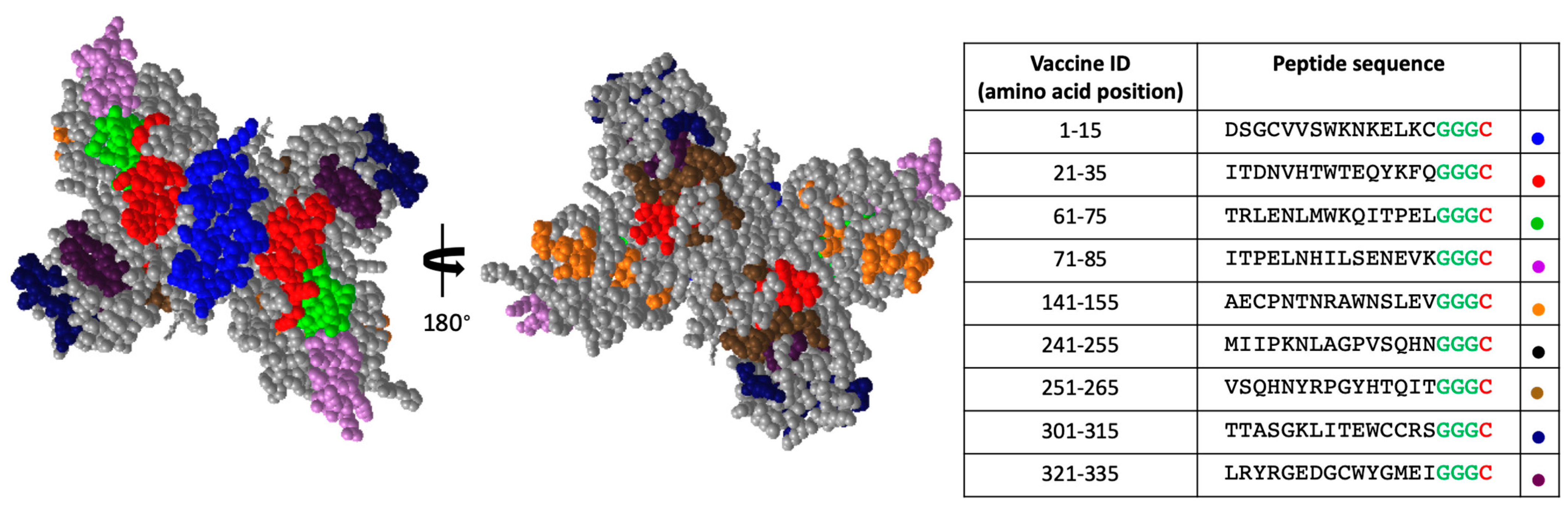 Vaccines 10 02028 g003 Vaccines 10 02028 g003