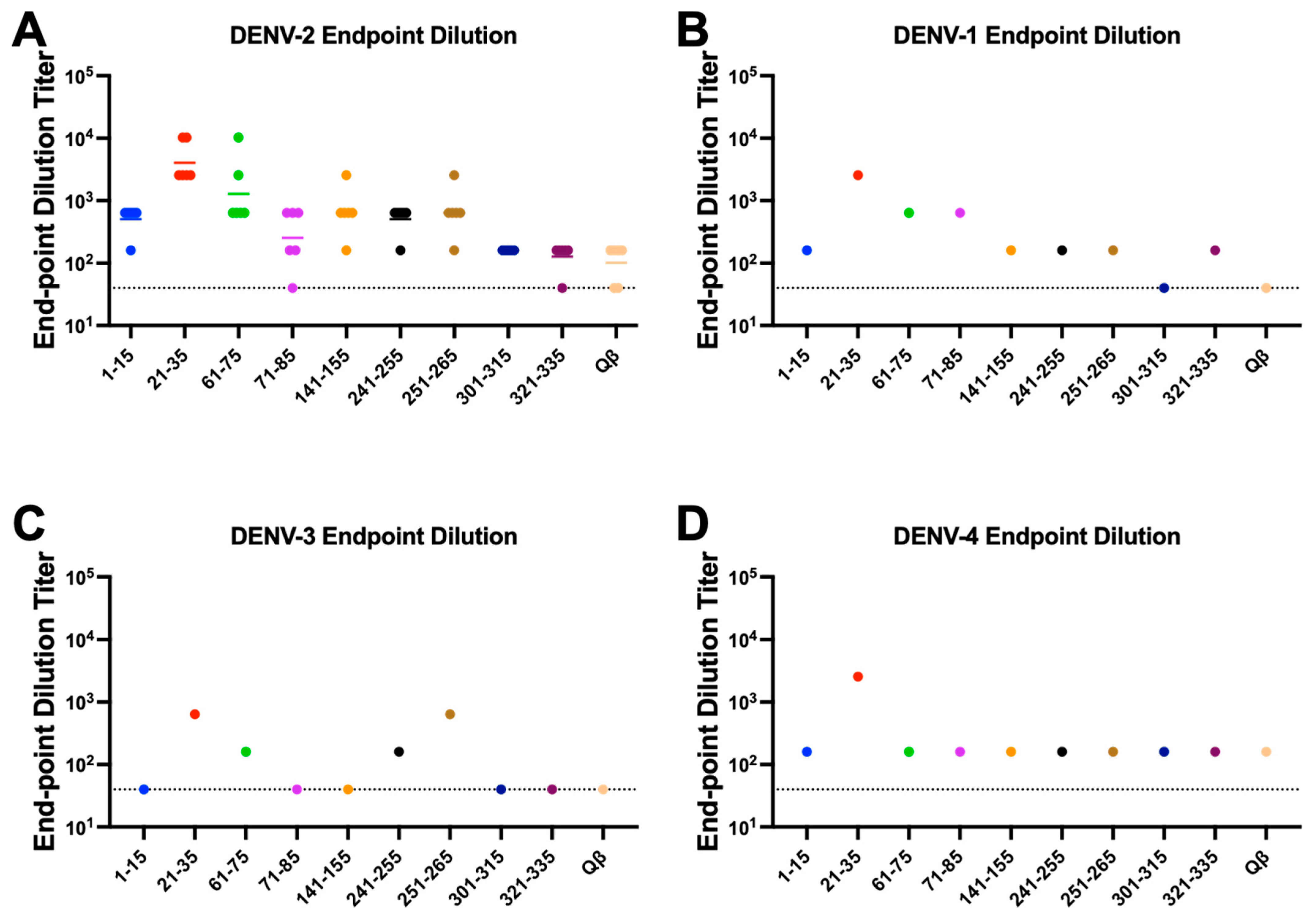 Vaccines 10 02028 g005 Vaccines 10 02028 g005
