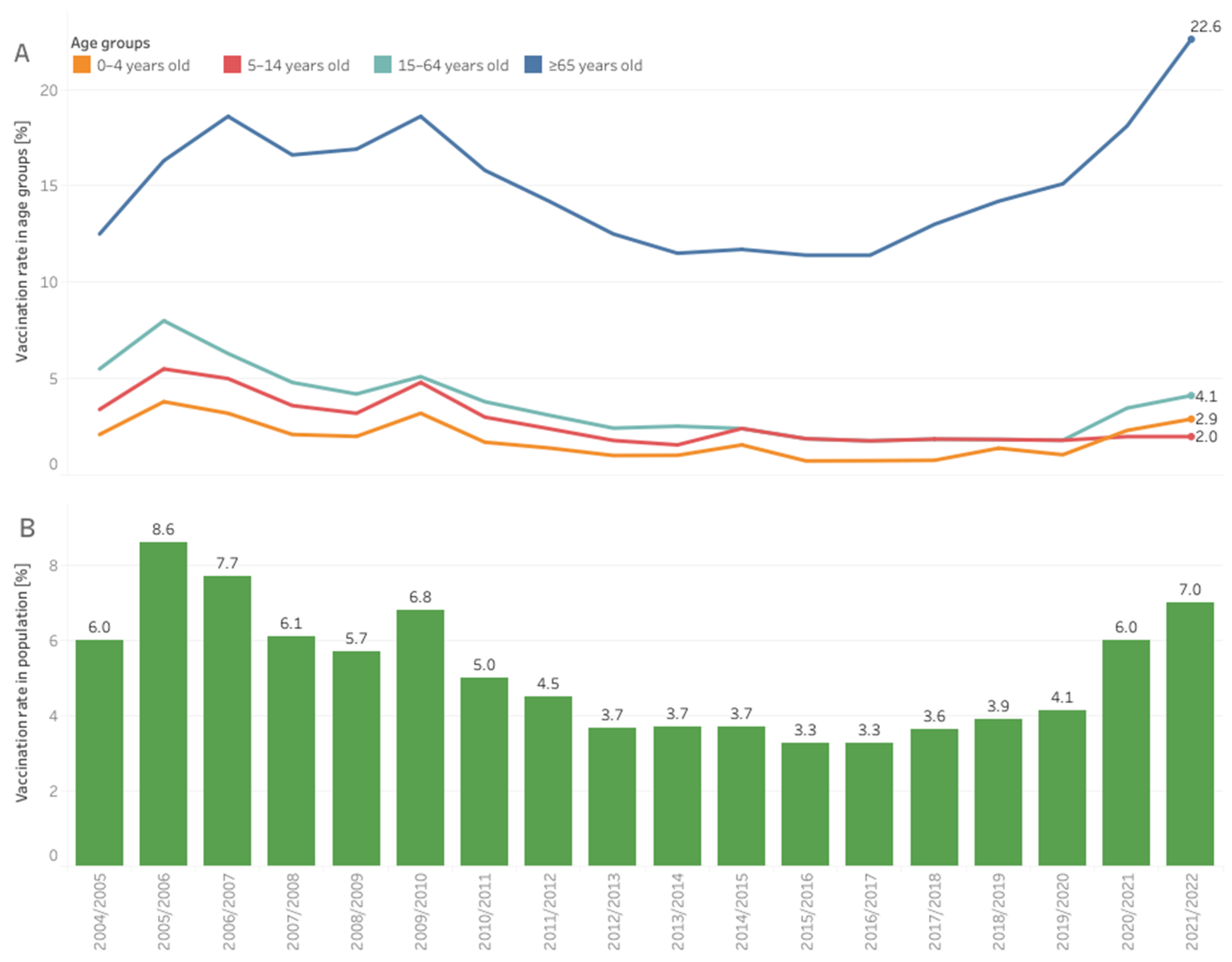 Vaccines 10 02030 g001 Vaccines 10 02030 g001