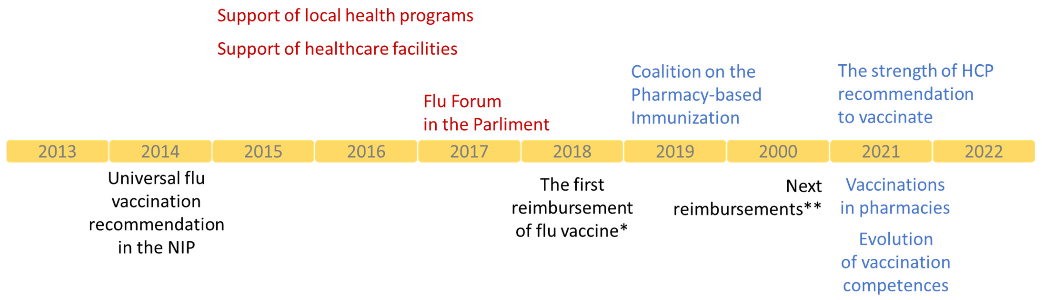Vaccines 10 02030 g002 Vaccines 10 02030 g002