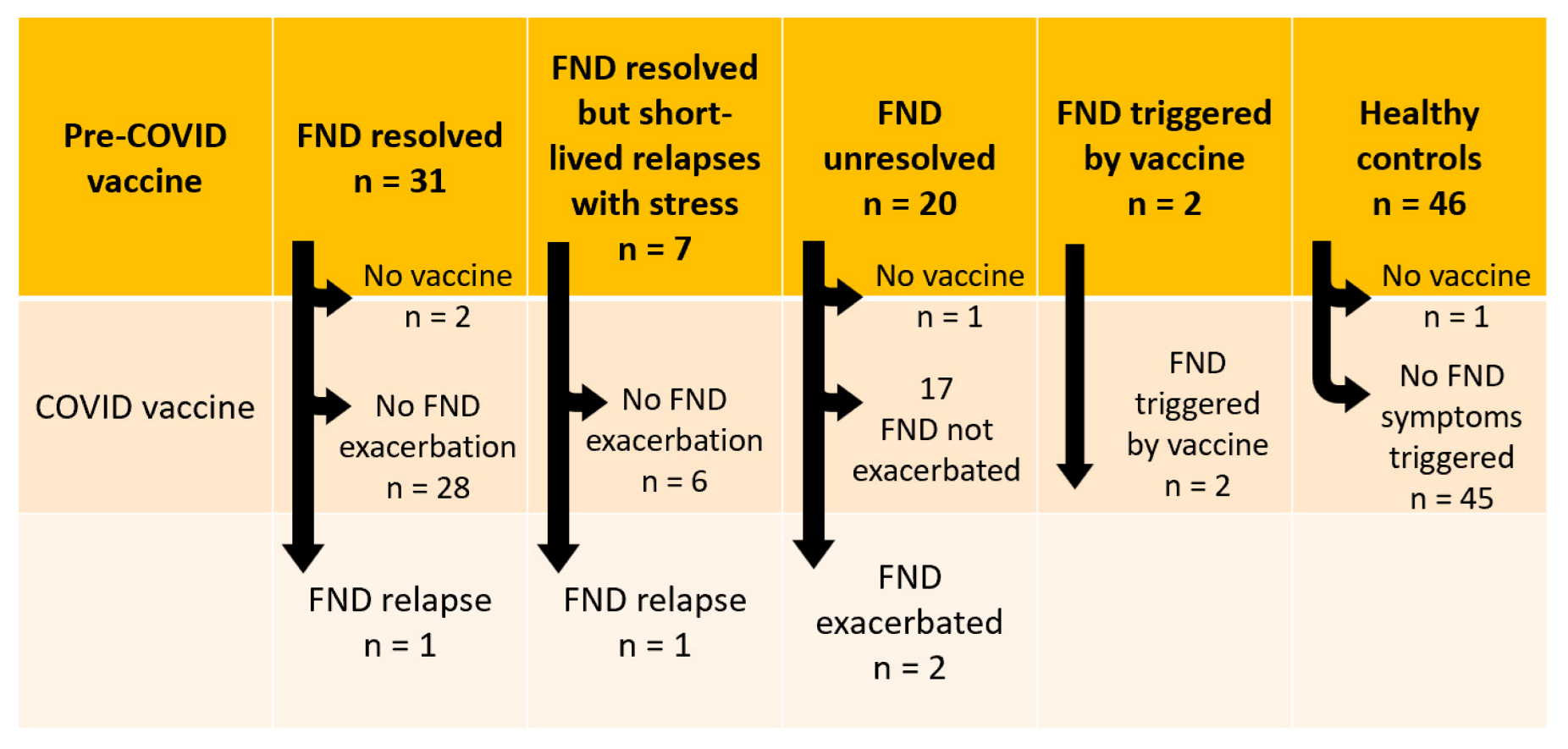 Vaccines 10 02031 g002 Vaccines 10 02031 g002