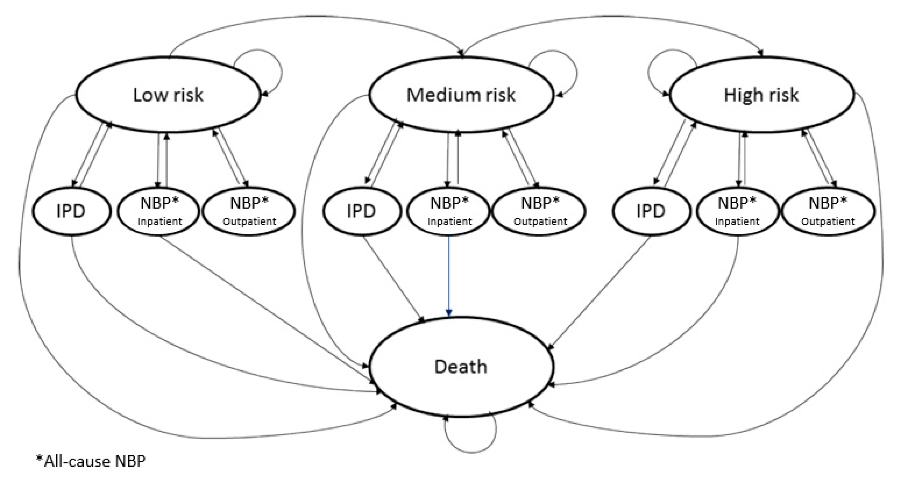 Vaccines 10 02032 g001 550