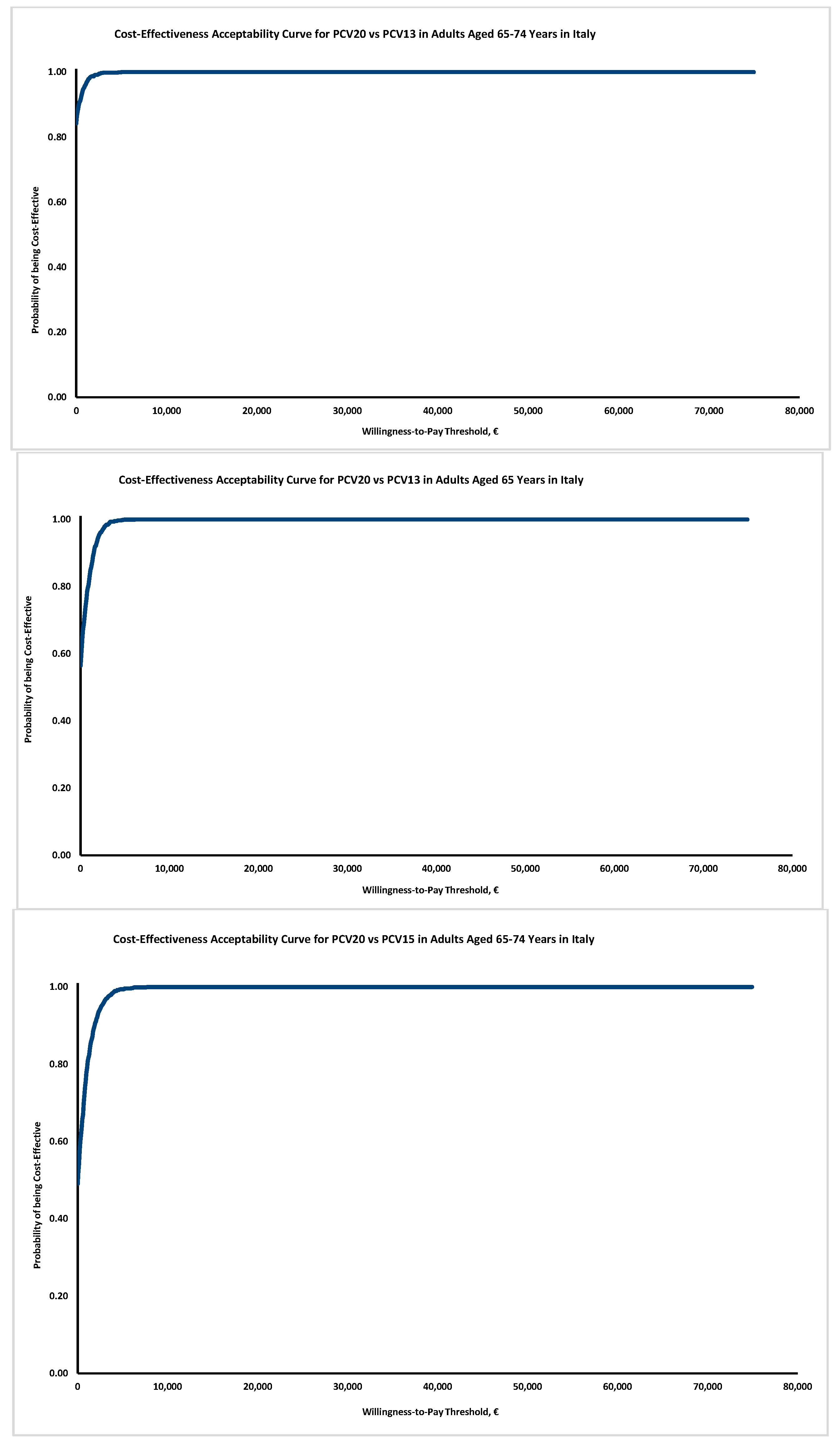 Vaccines 10 02032 g002 550