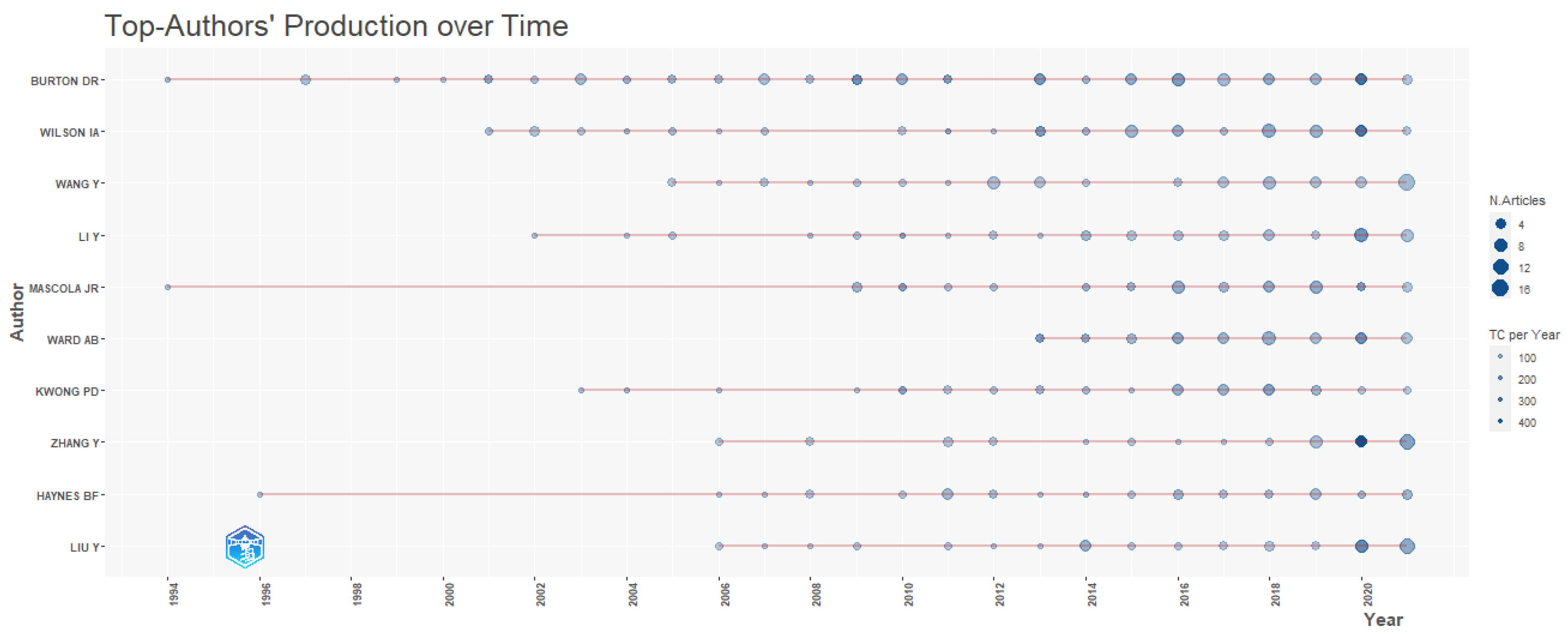 Vaccines 10 02034 g001 Vaccines 10 02034 g001