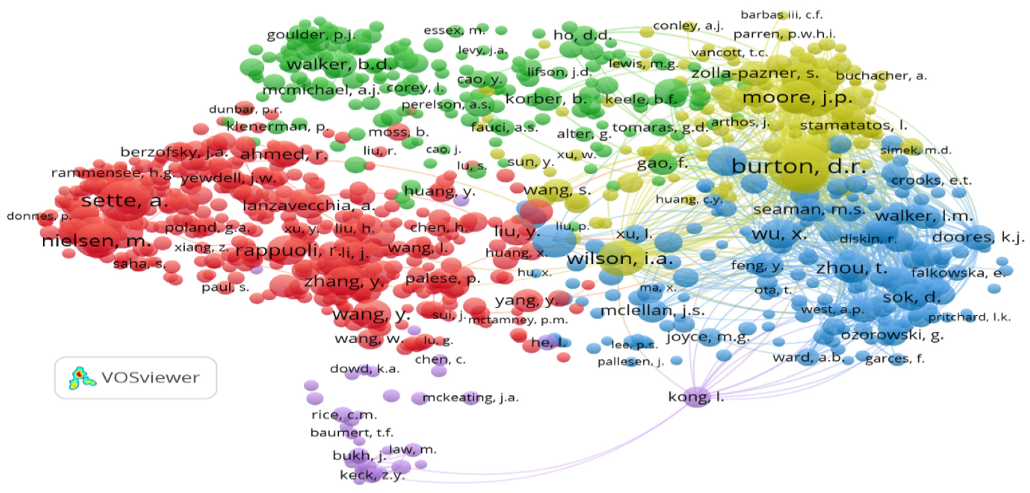 Vaccines 10 02034 g003 Vaccines 10 02034 g003