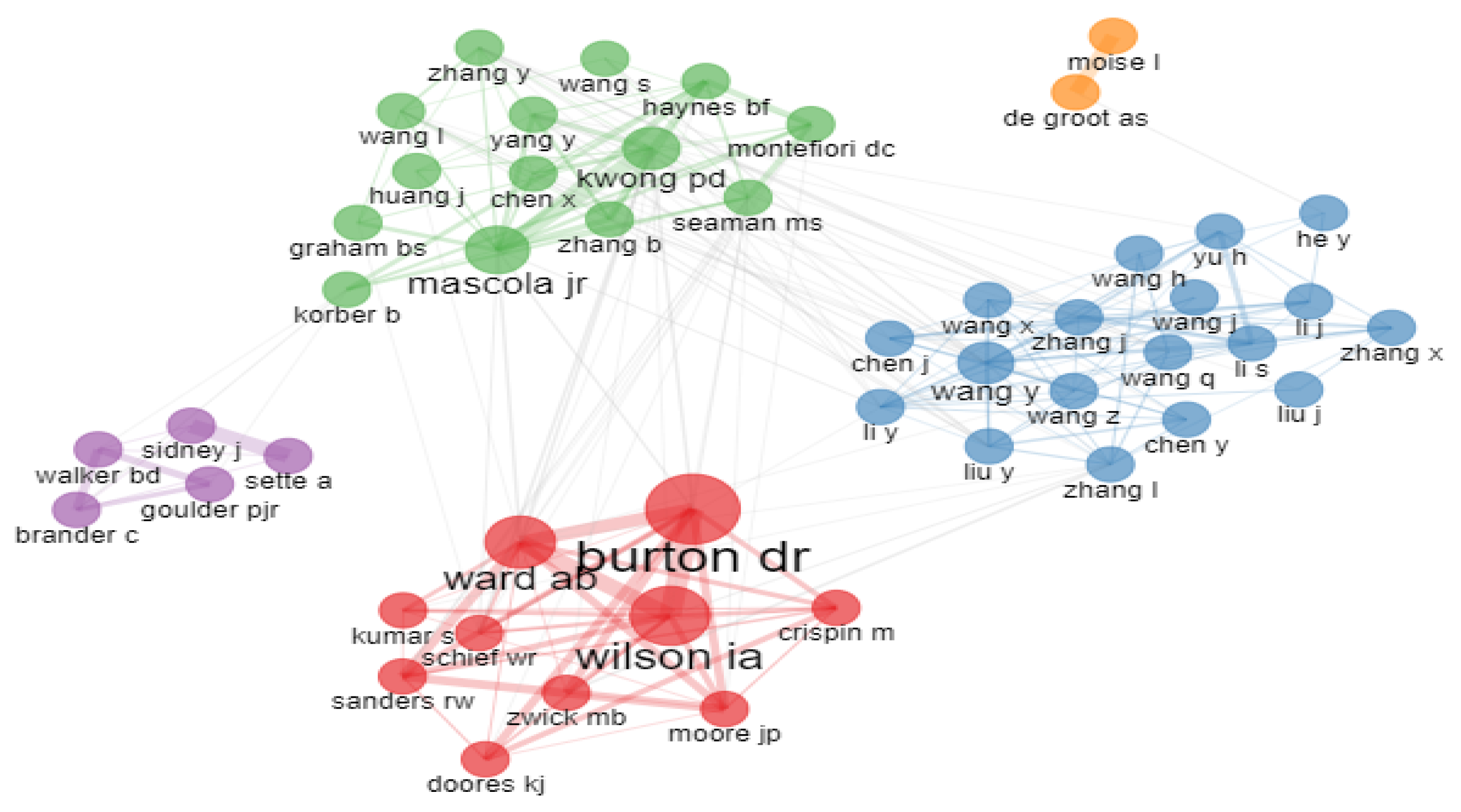 Vaccines 10 02034 g005 Vaccines 10 02034 g005