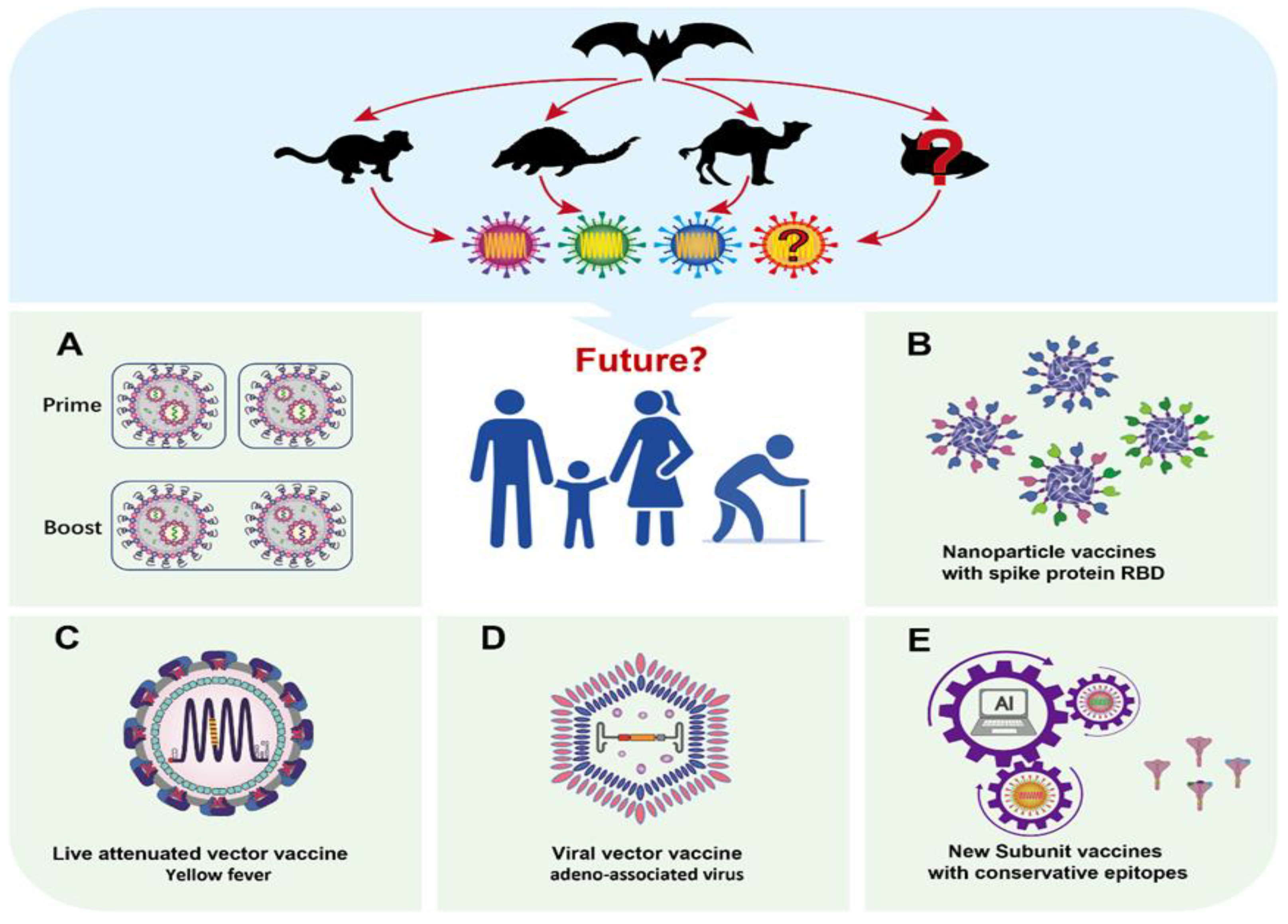 Vaccines 10 02035 g003