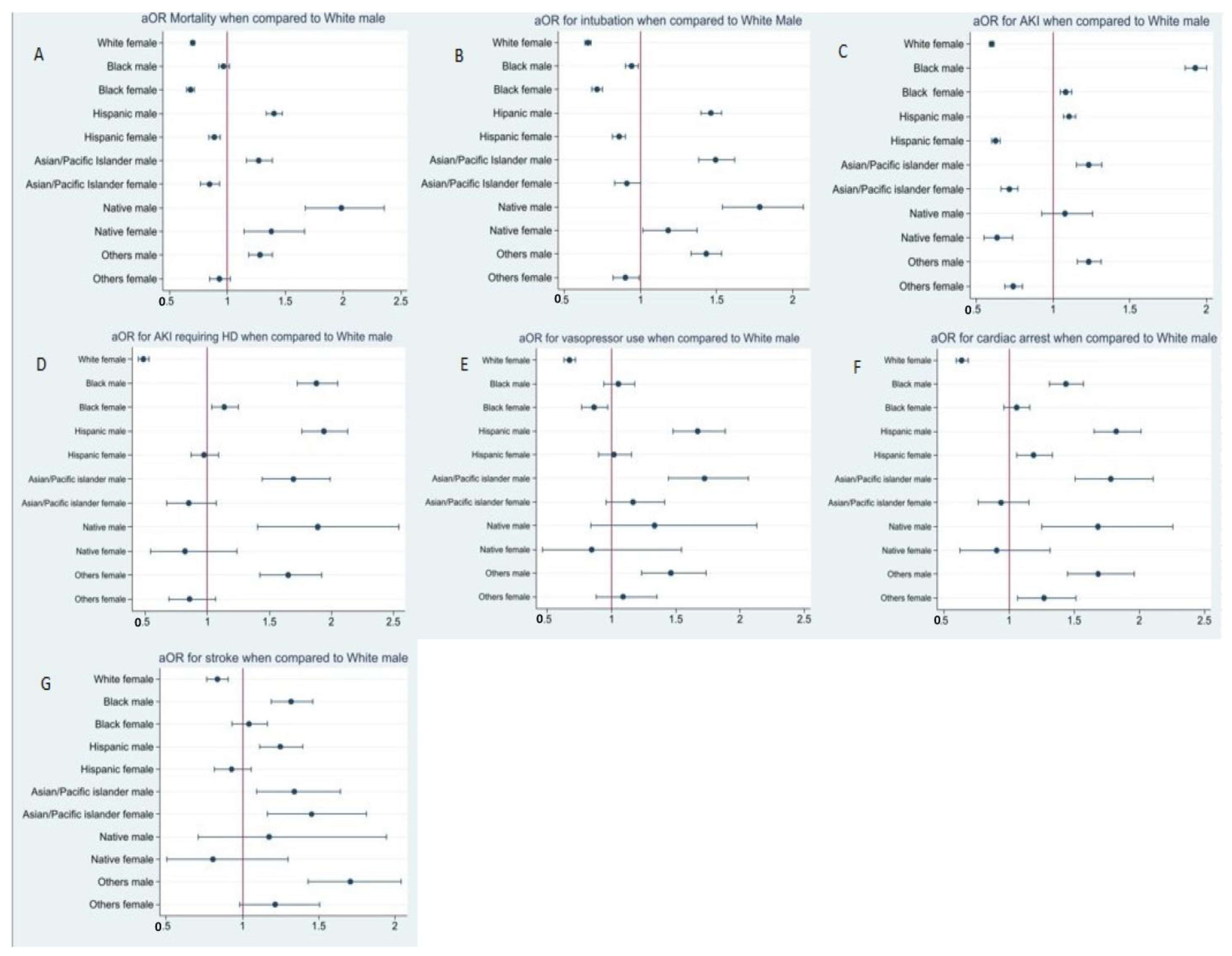 Vaccines 10 02036 g001