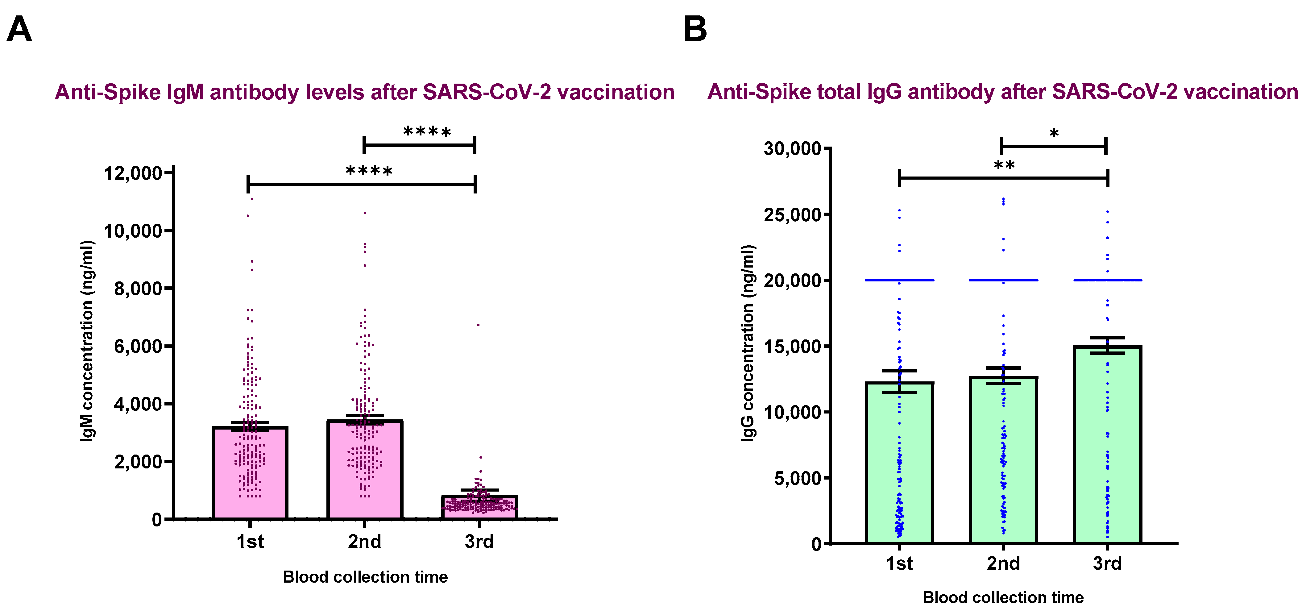 Vaccines 10 02038 g001