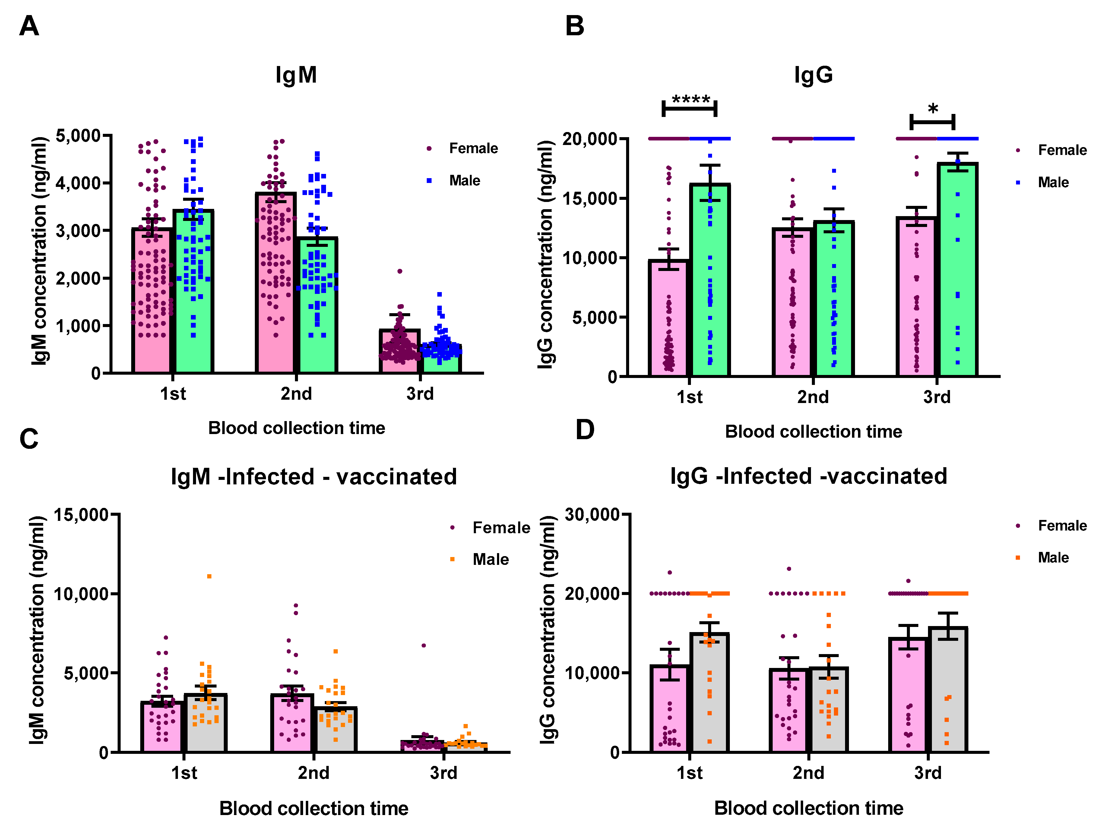 Vaccines 10 02038 g002