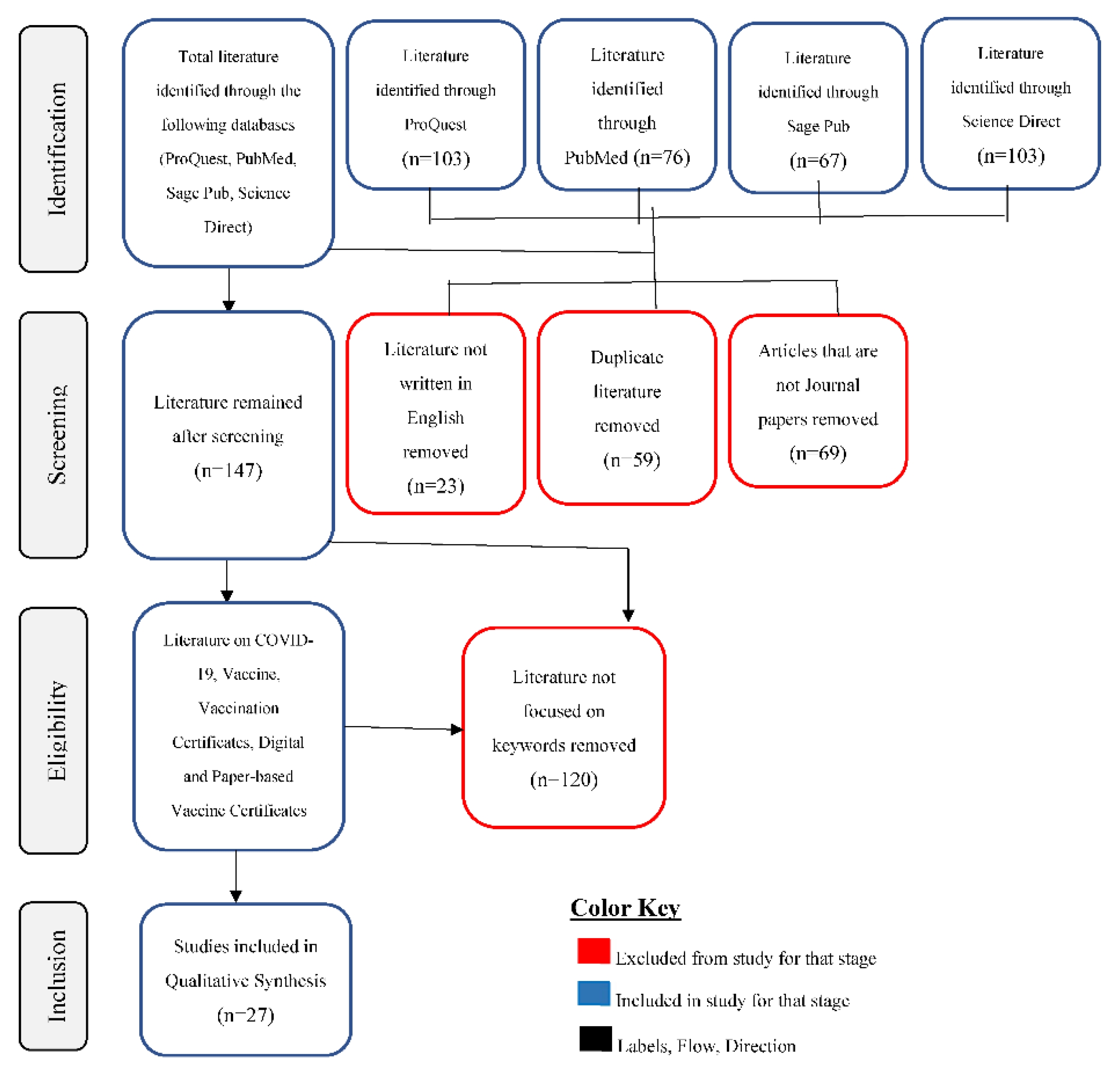 Vaccines 10 02040 g001
