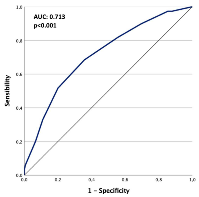 Vaccines 10 02043 g004 Vaccines 10 02043 g004