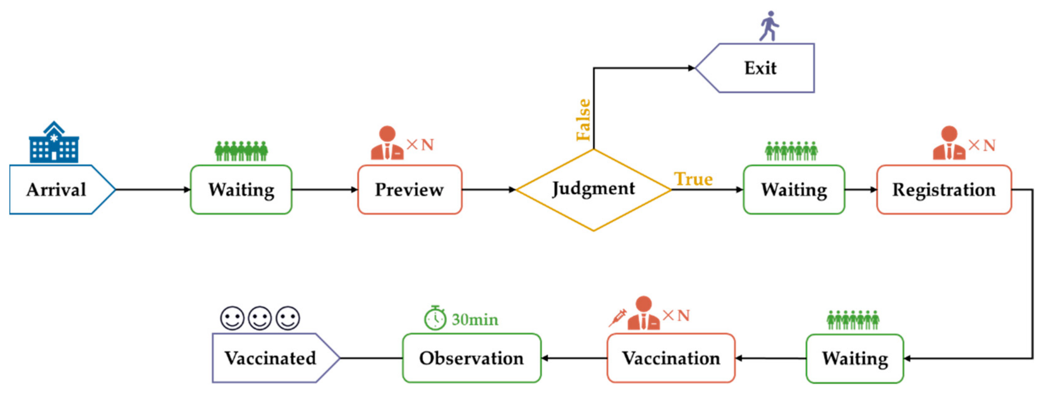 Vaccines 10 02045 g001