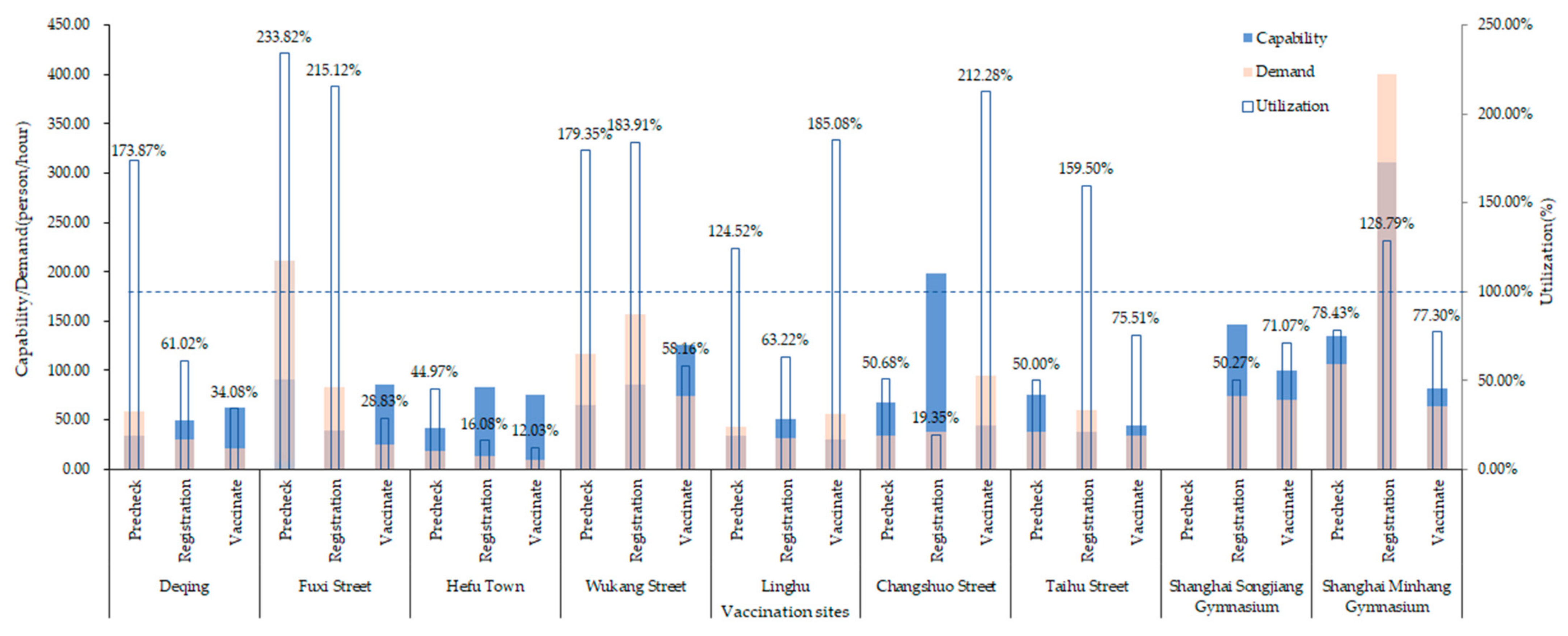 Vaccines 10 02045 g002