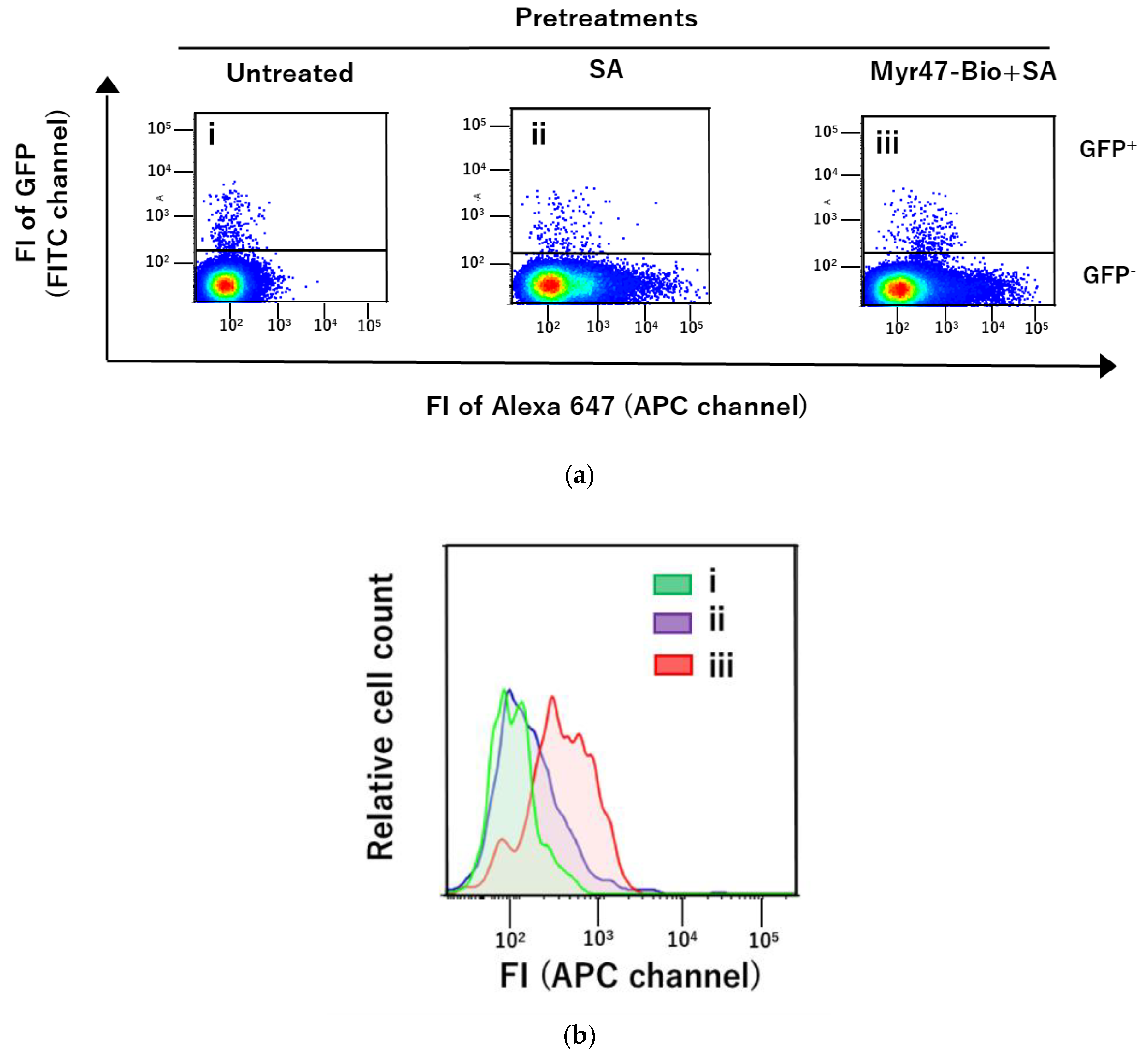 Vaccines 10 02050 g005 Vaccines 10 02050 g005