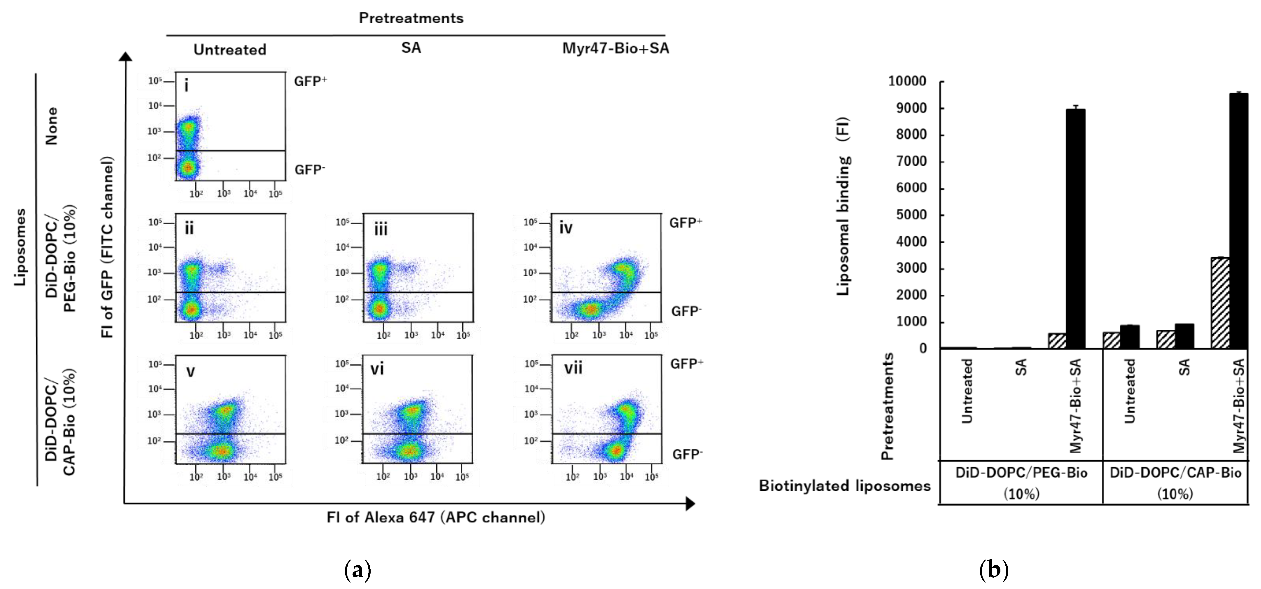 Vaccines 10 02050 g006 Vaccines 10 02050 g006