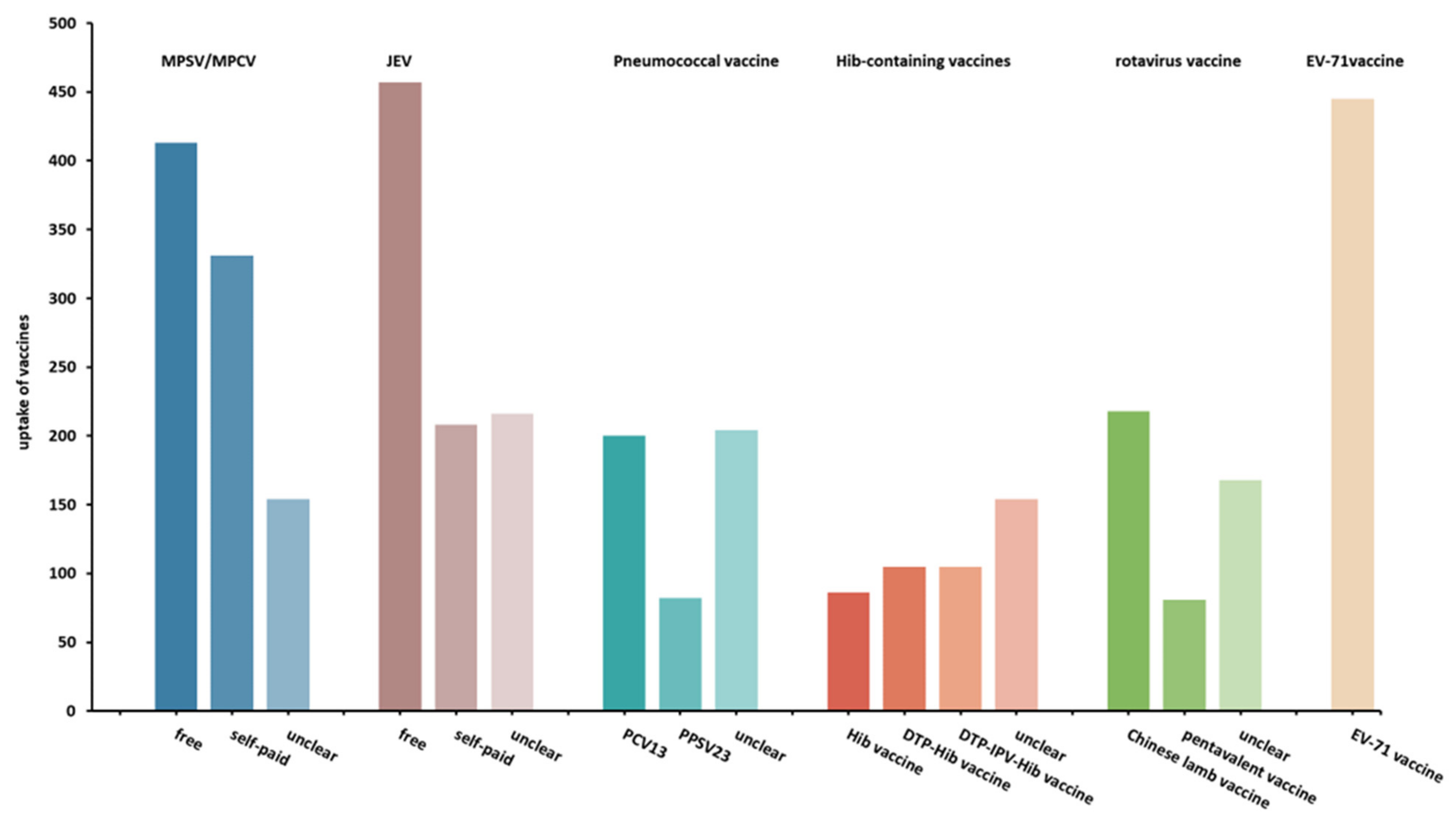 Vaccines 10 02054 g001