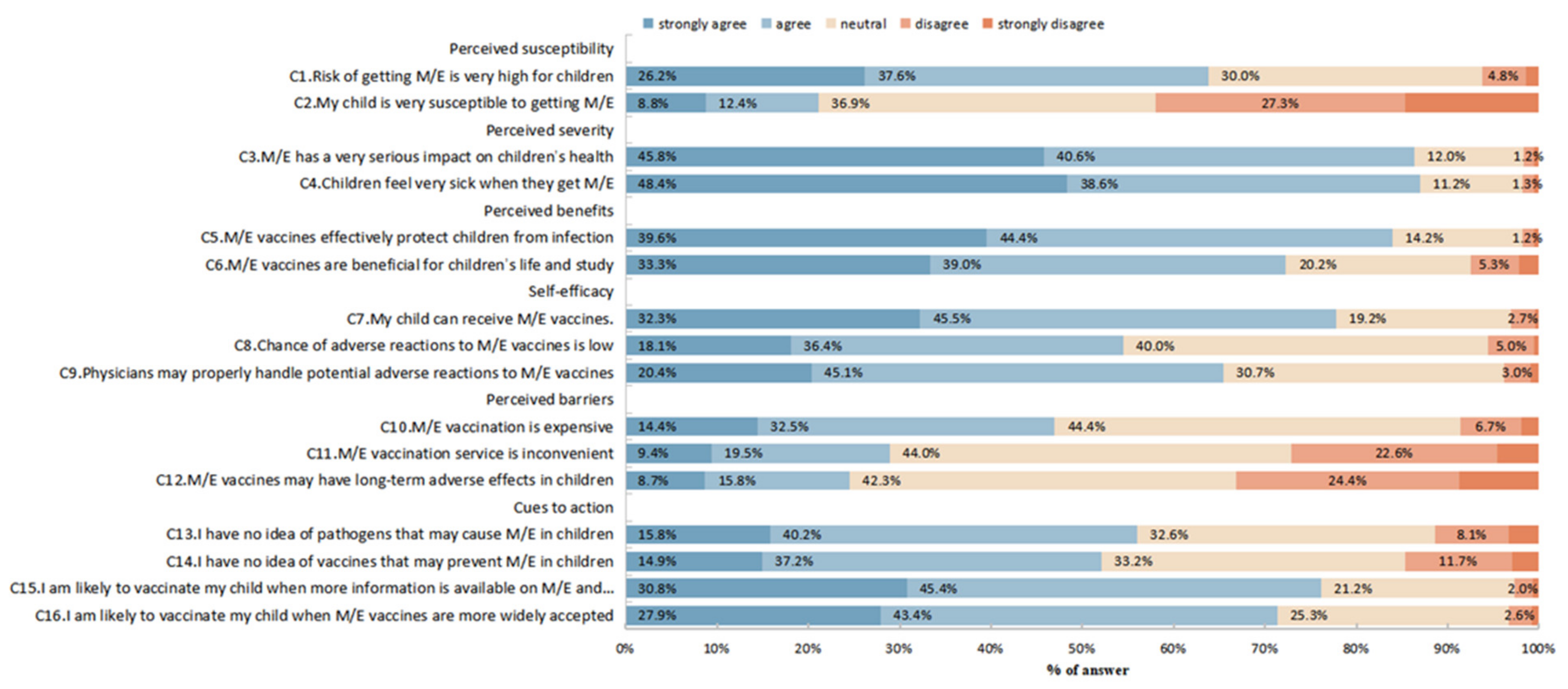 Vaccines 10 02054 g003