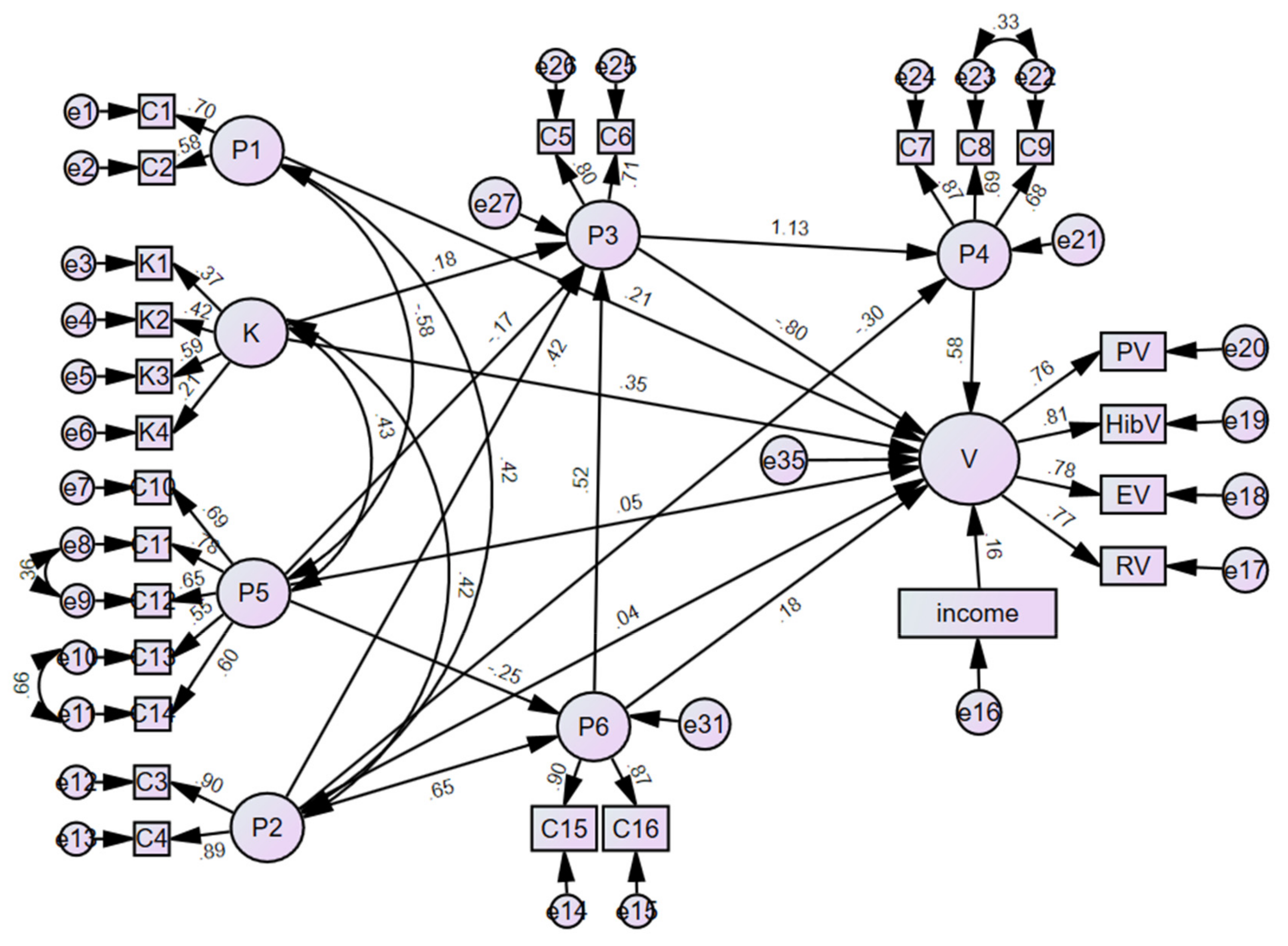 Vaccines 10 02054 g004