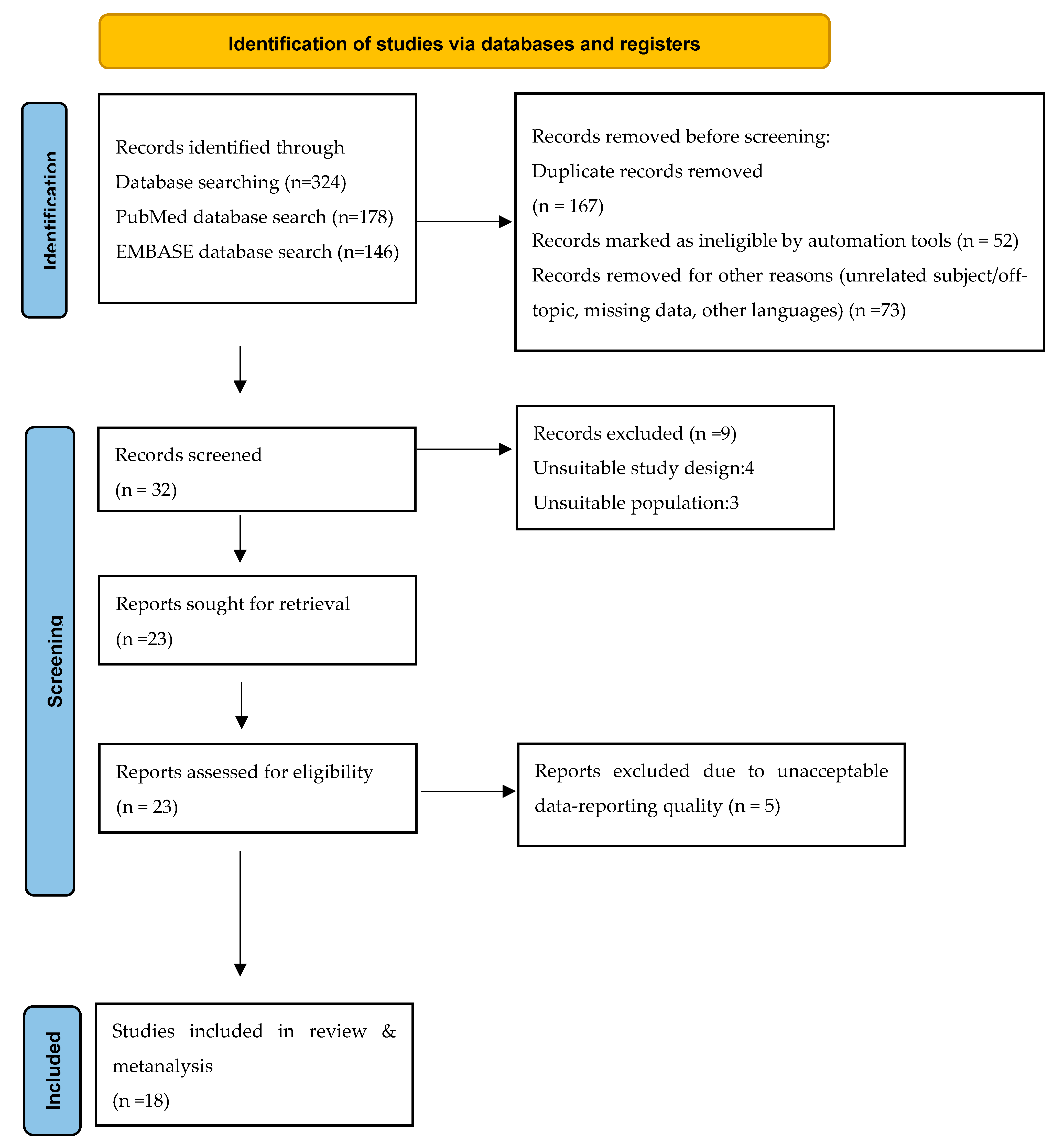 Vaccines 10 02055 g001