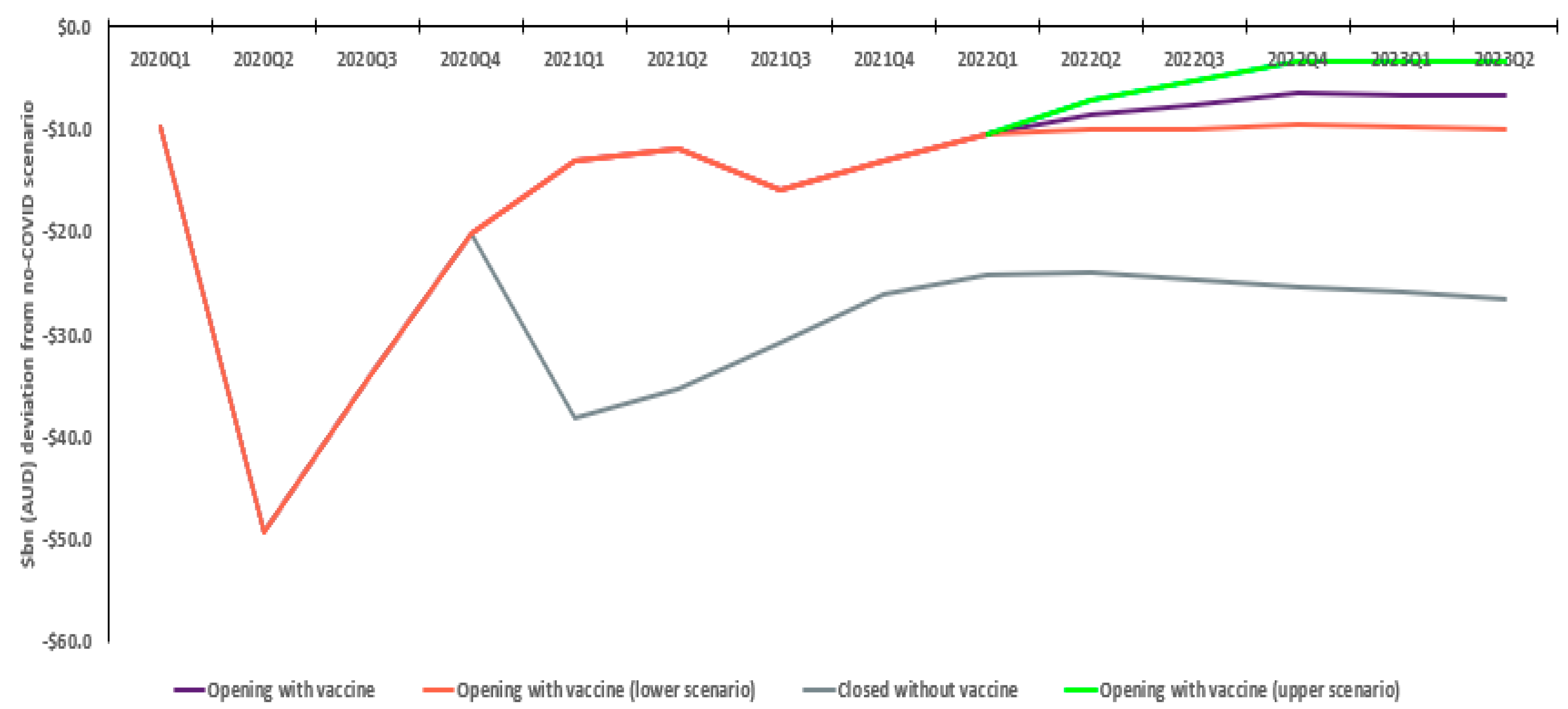 Vaccines 10 02057 g002