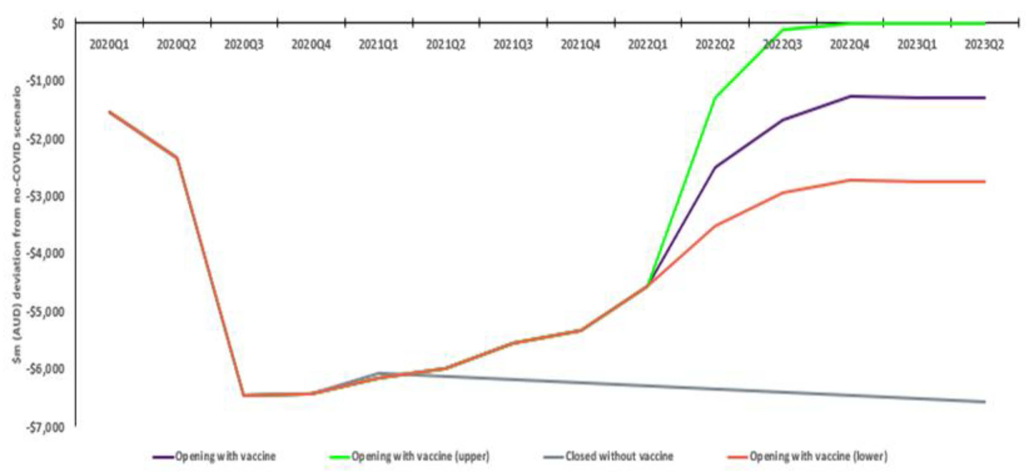 Vaccines 10 02057 g003