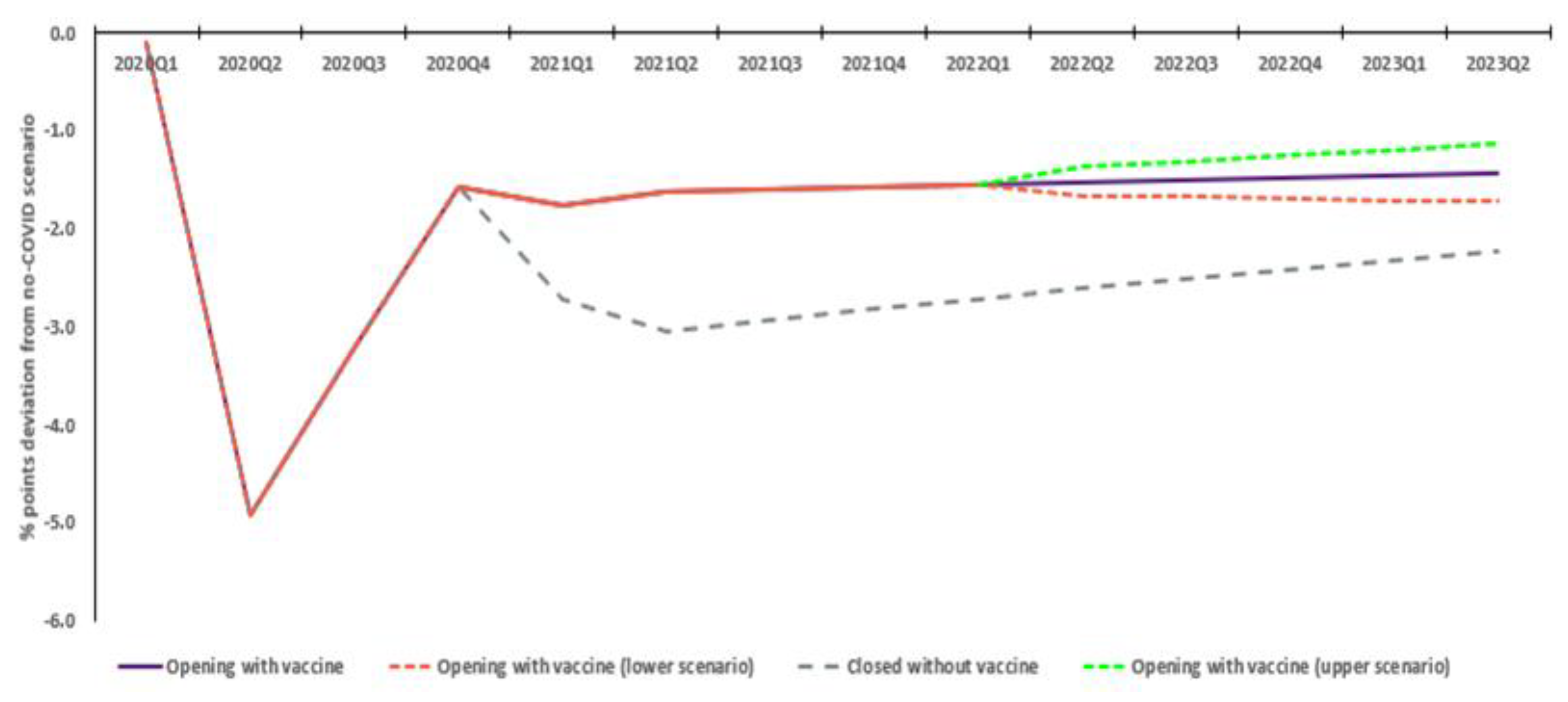 Vaccines 10 02057 g005