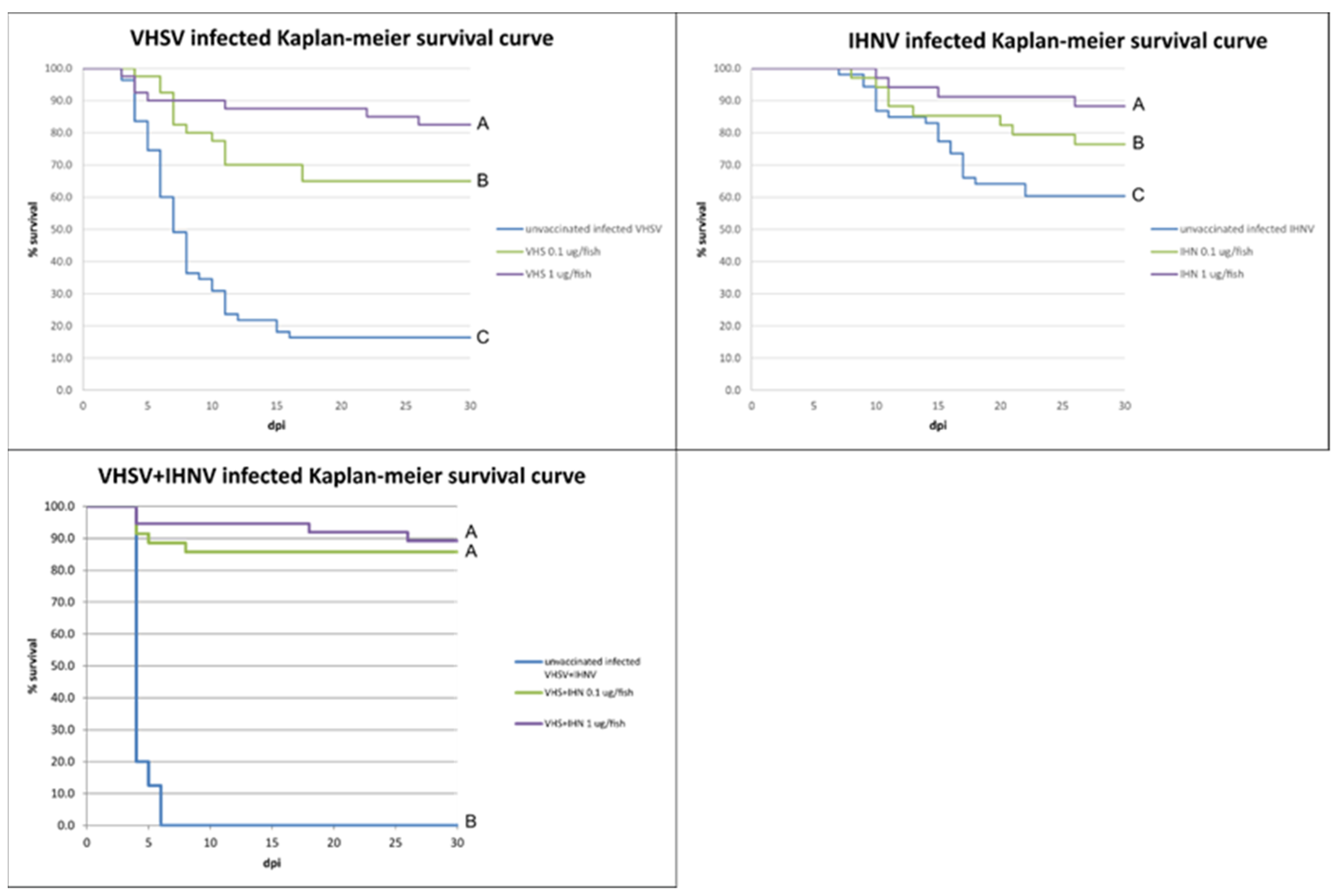 Vaccines 10 02062 g004