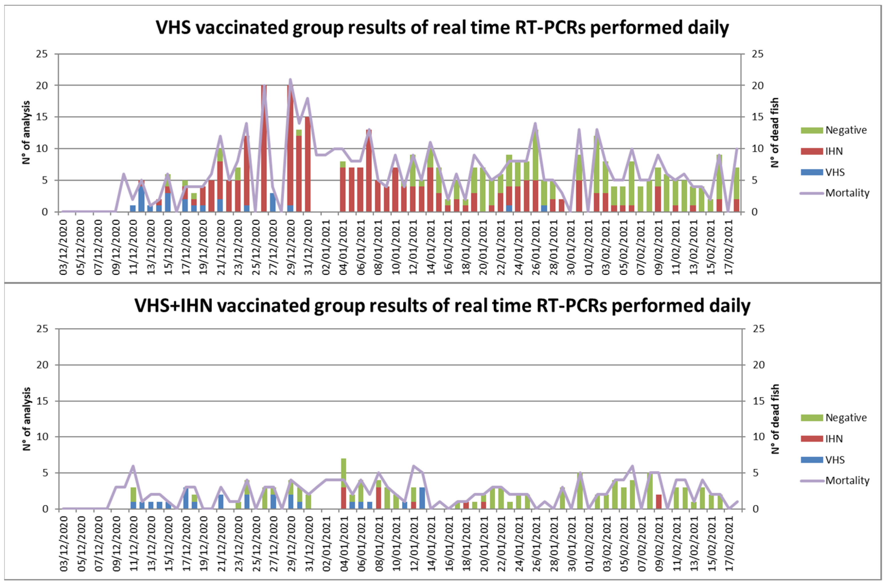 Vaccines 10 02062 g005