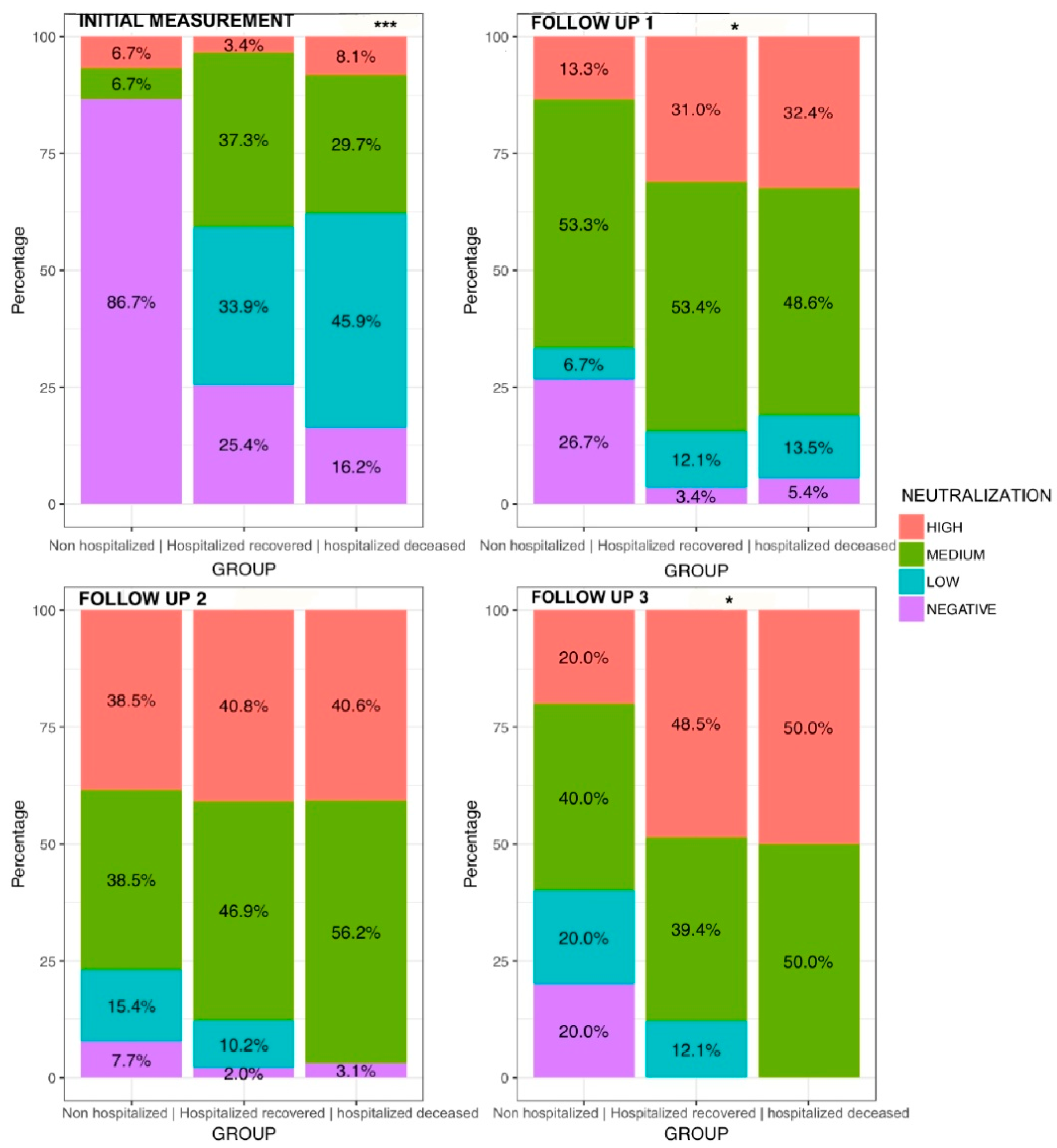 Vaccines 10 02063 g003 Vaccines 10 02063 g003