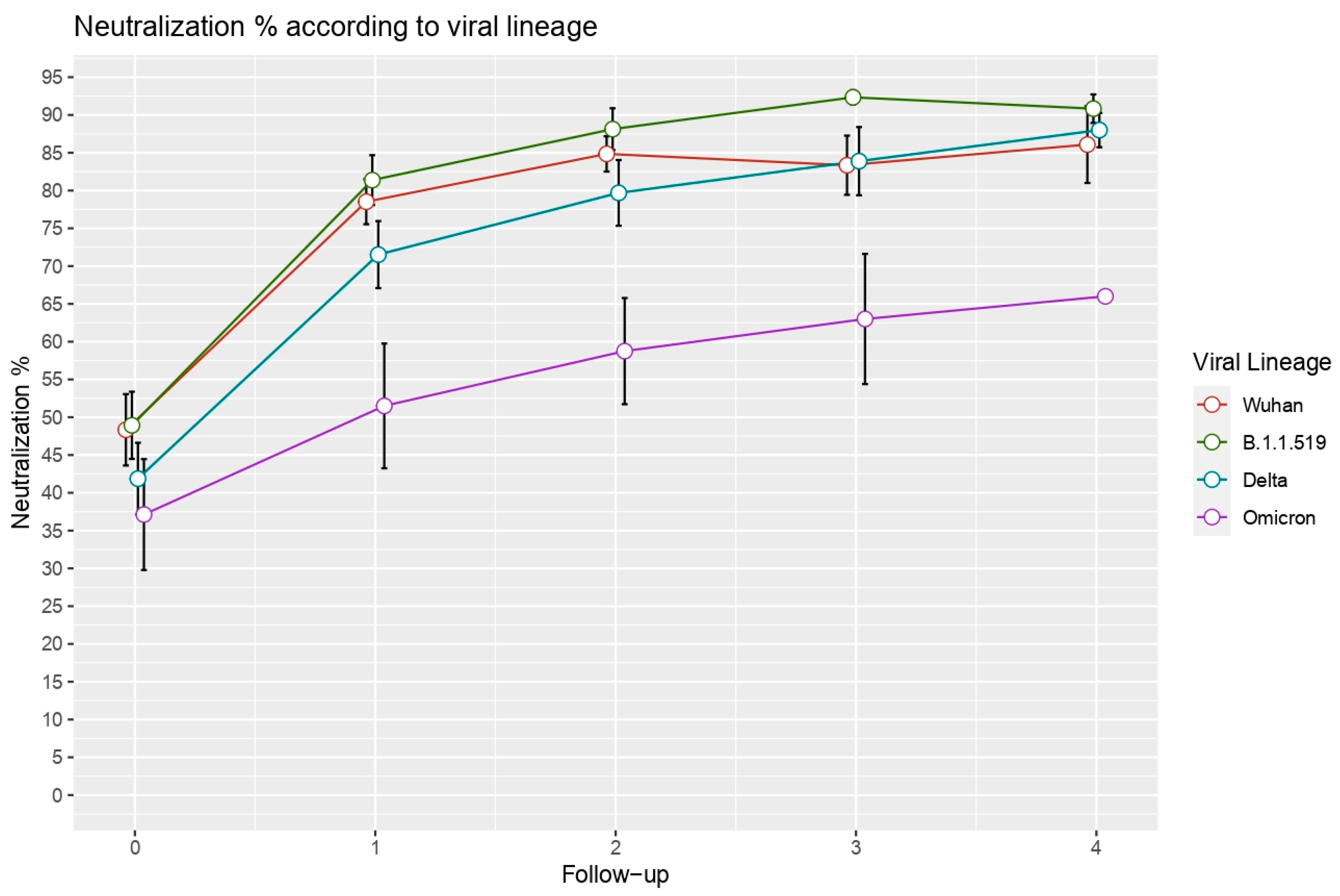 Vaccines 10 02063 g005 Vaccines 10 02063 g005