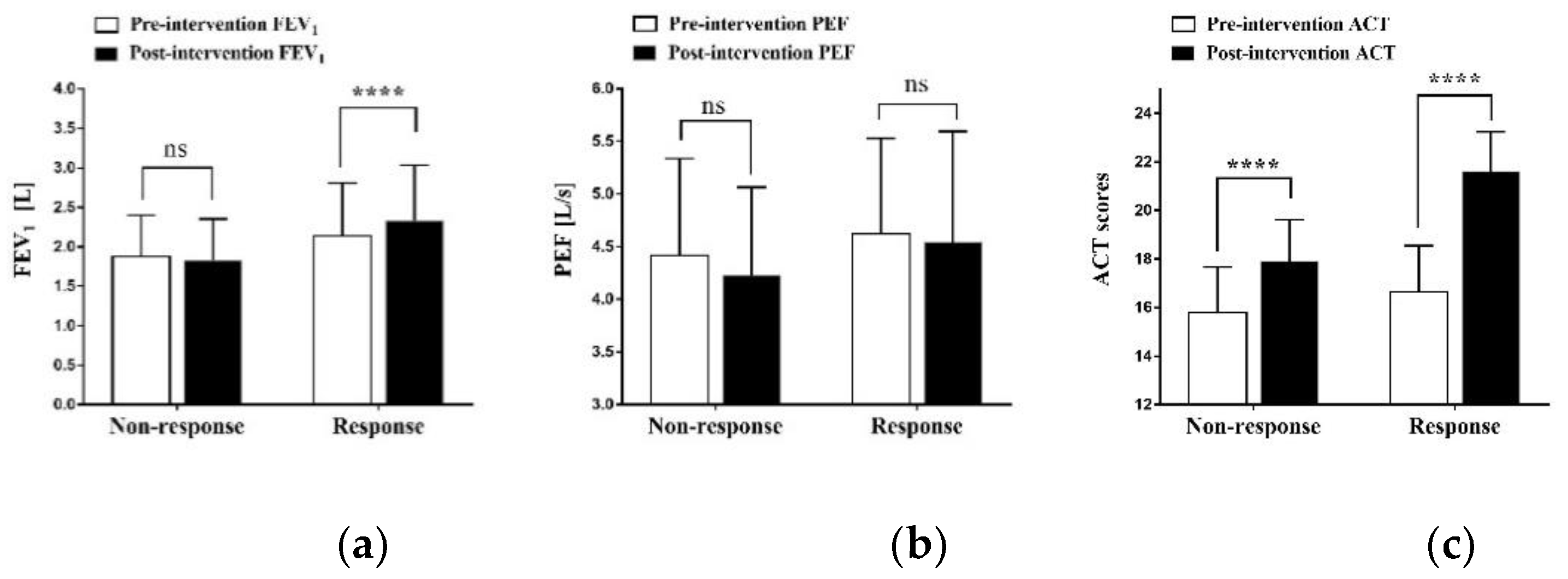 Vaccines 10 02068 g001