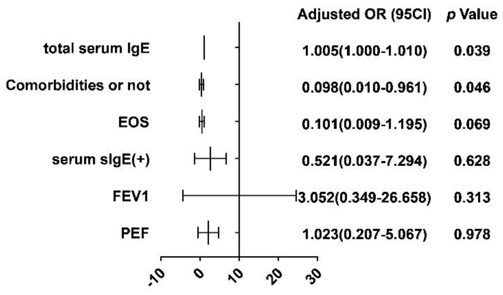 Vaccines 10 02068 g002