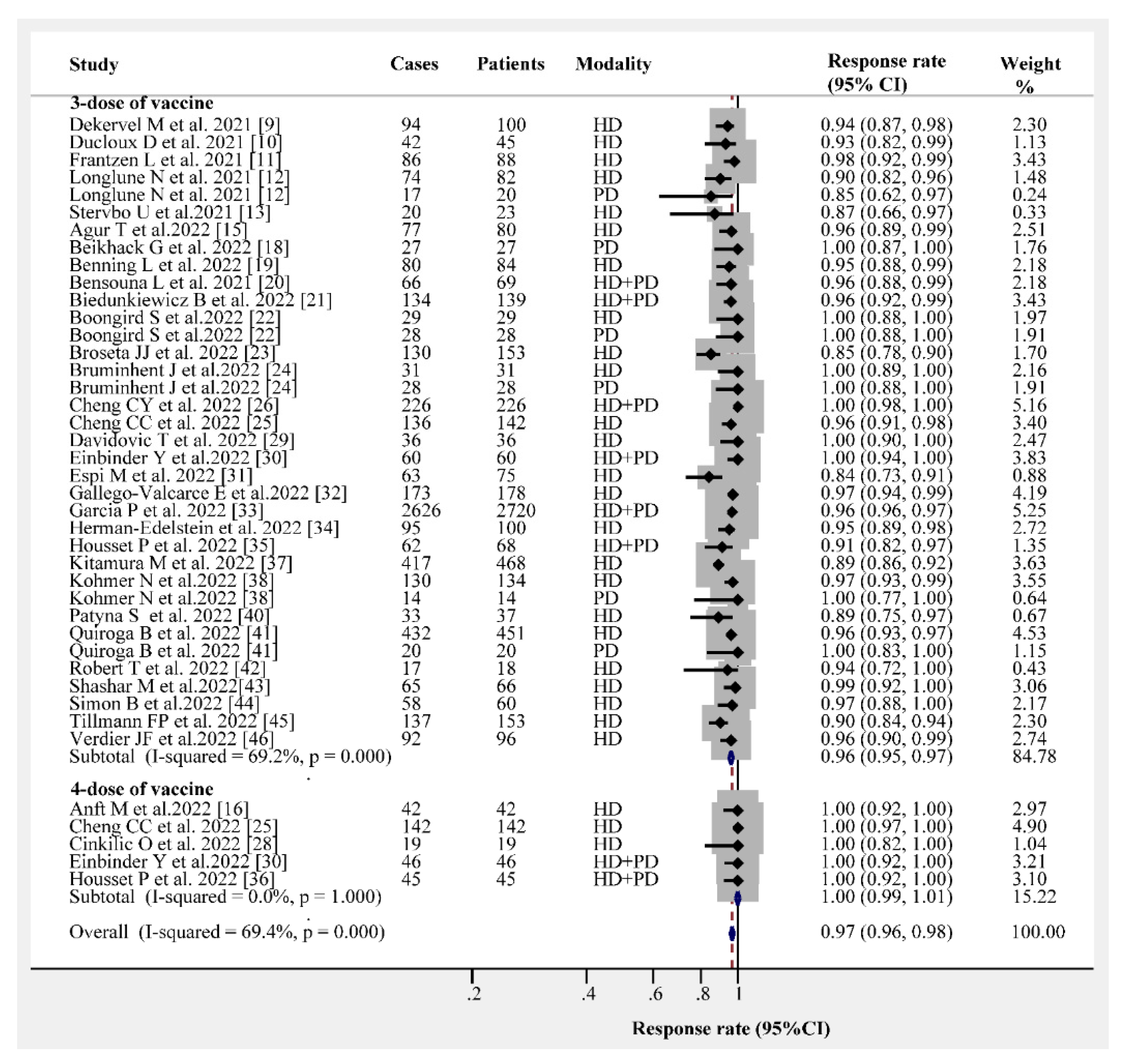 Vaccines 10 02070 g002 550