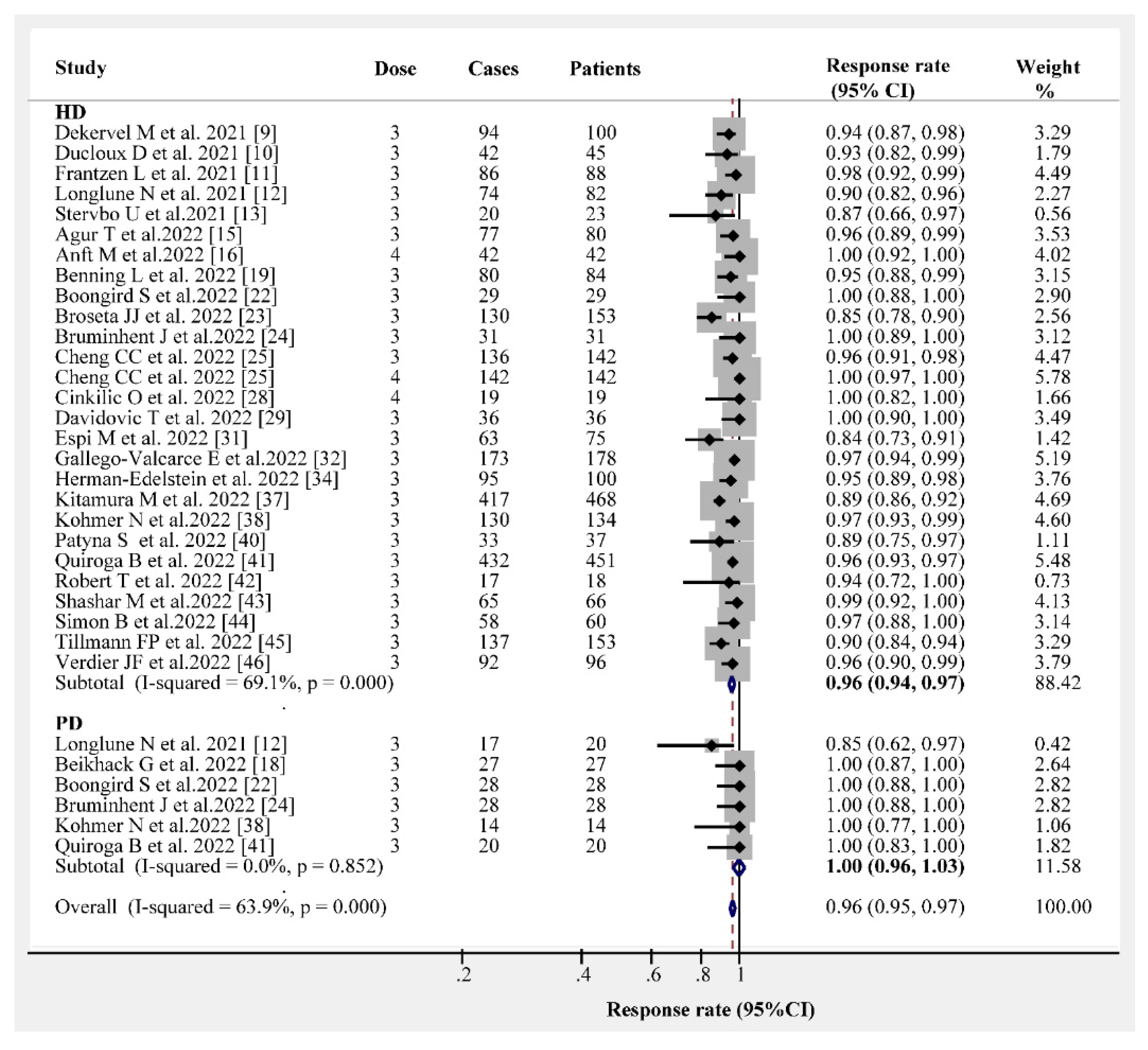 Vaccines 10 02070 g003 550