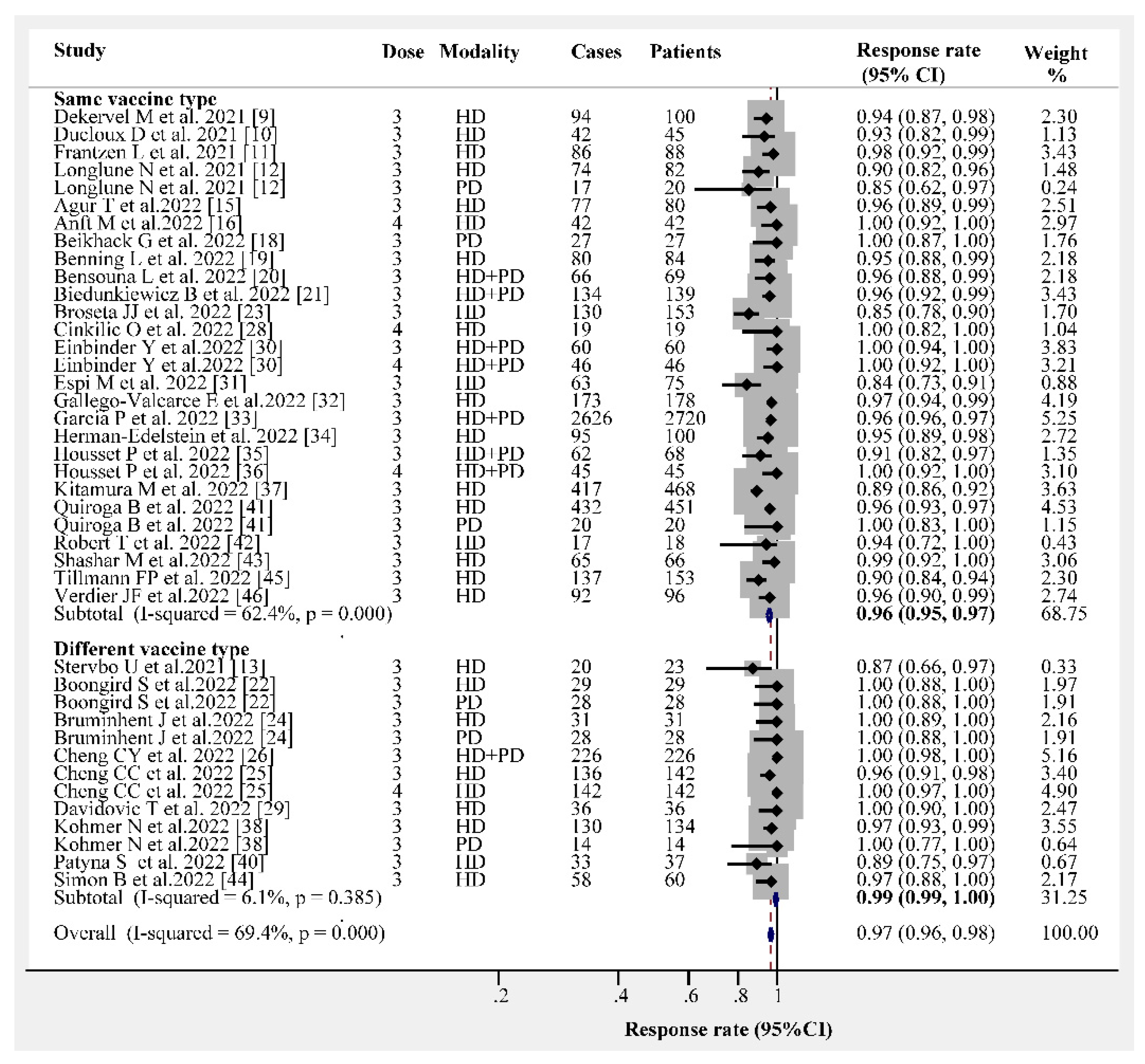 Vaccines 10 02070 g004 550