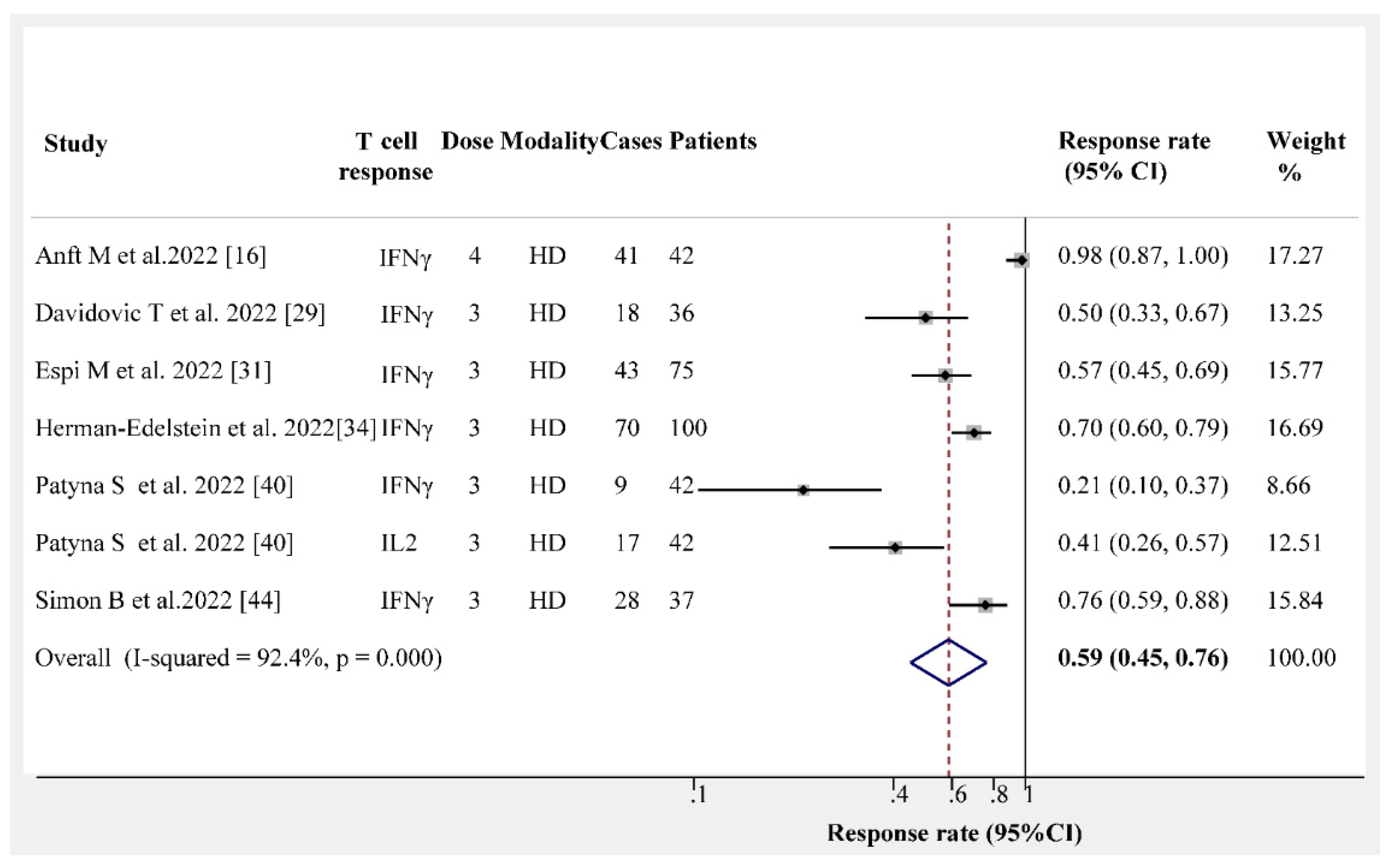 Vaccines 10 02070 g006 550