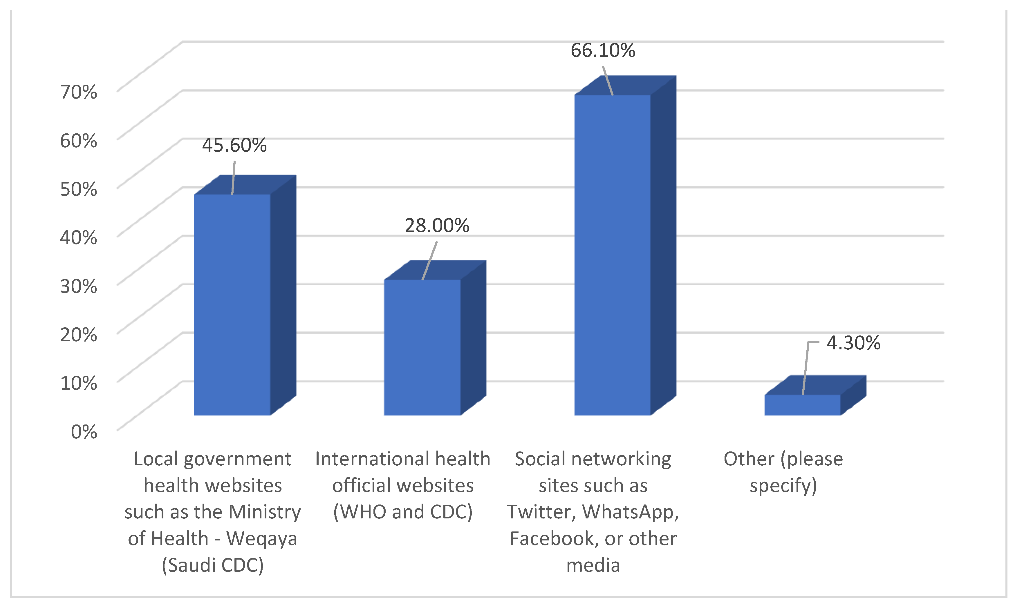 Vaccines 10 02071 g0a2
