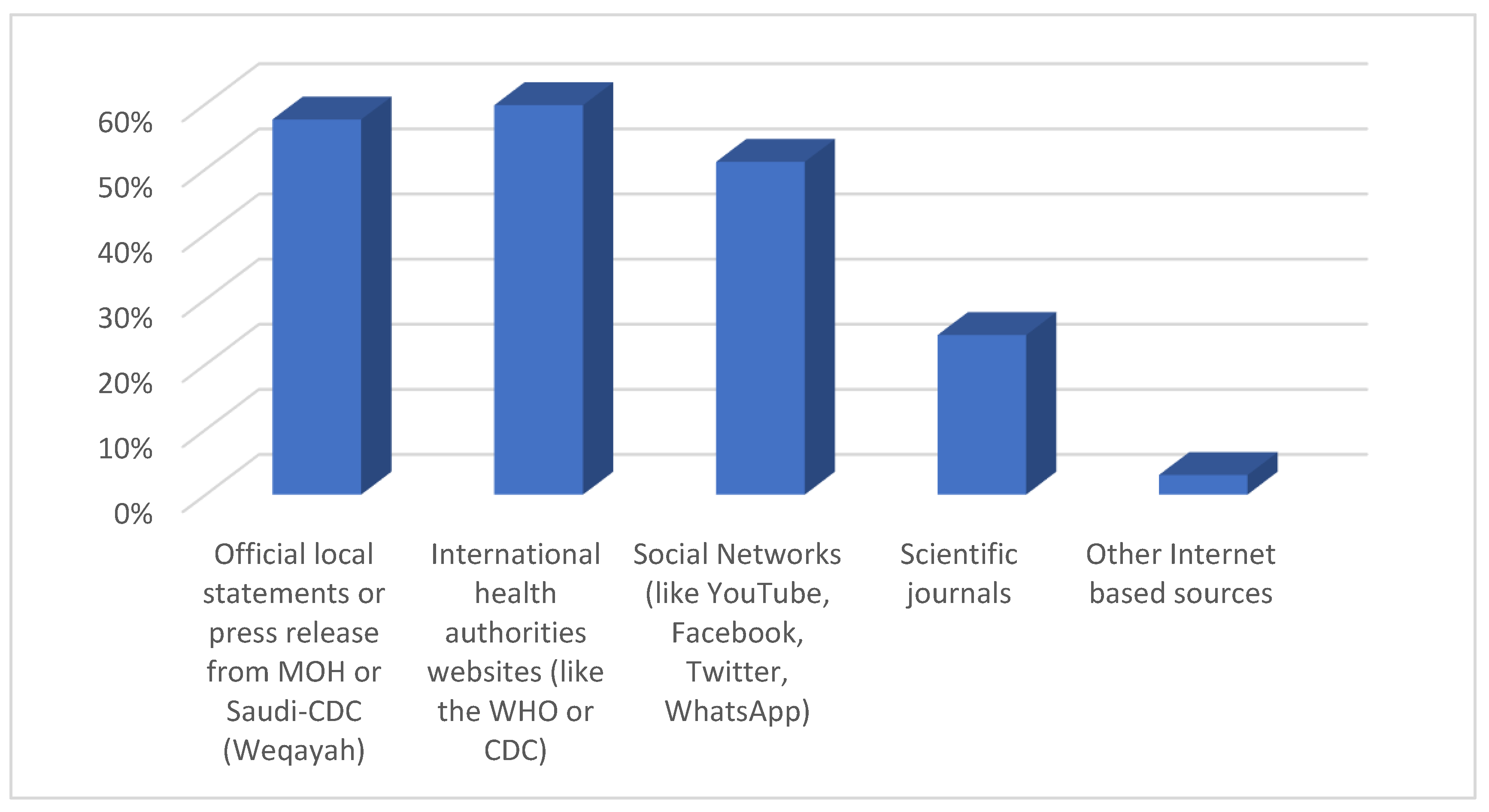 Vaccines 10 02071 g0a3