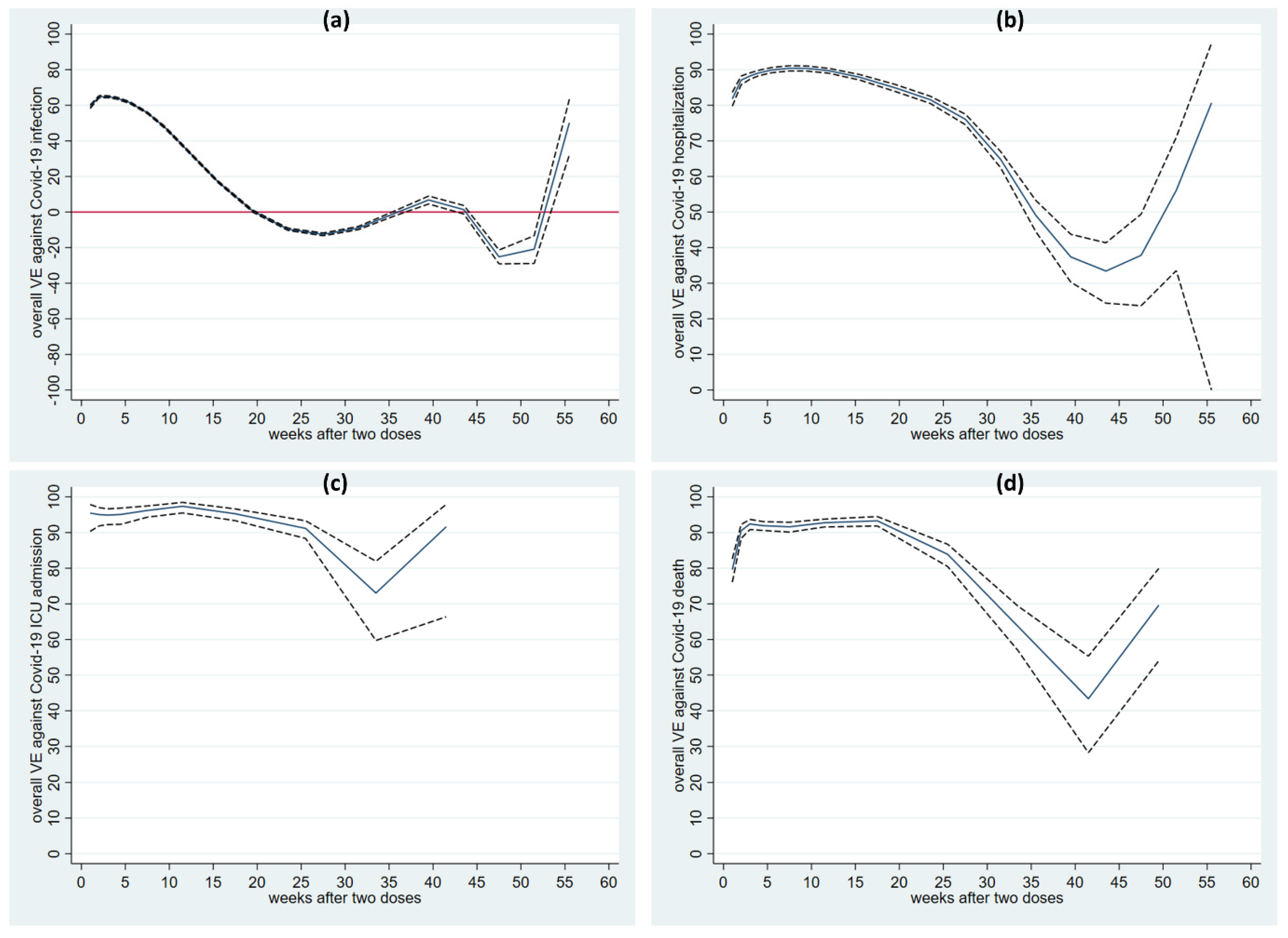Vaccines 10 02074 g002 550